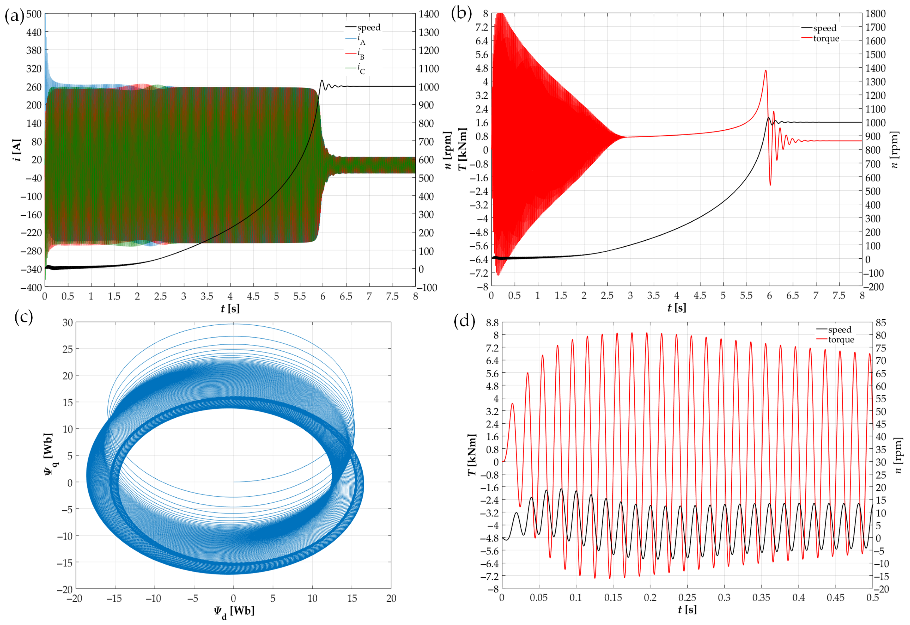 Energies 15 04246 g009
