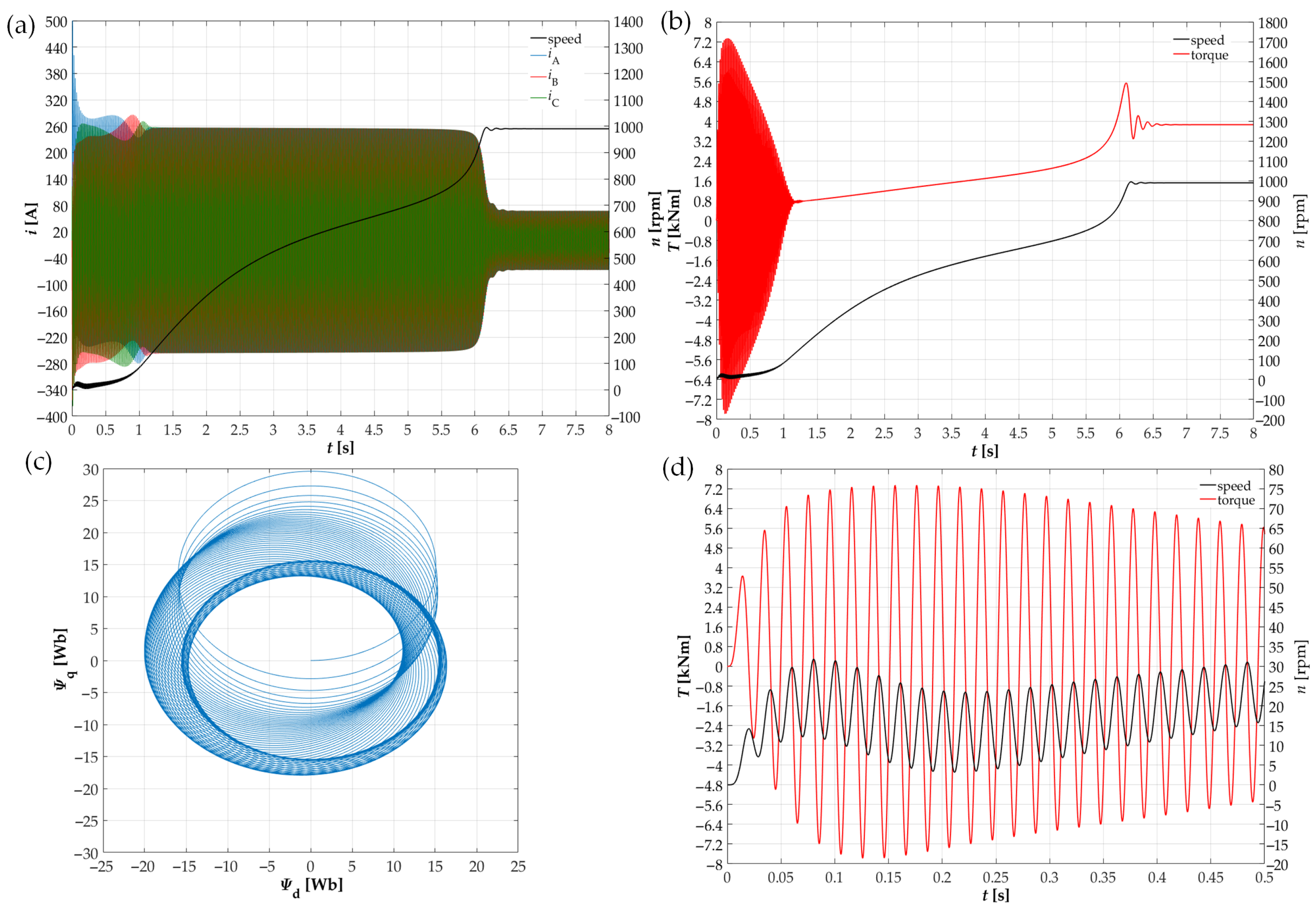 Energies 15 04246 g011