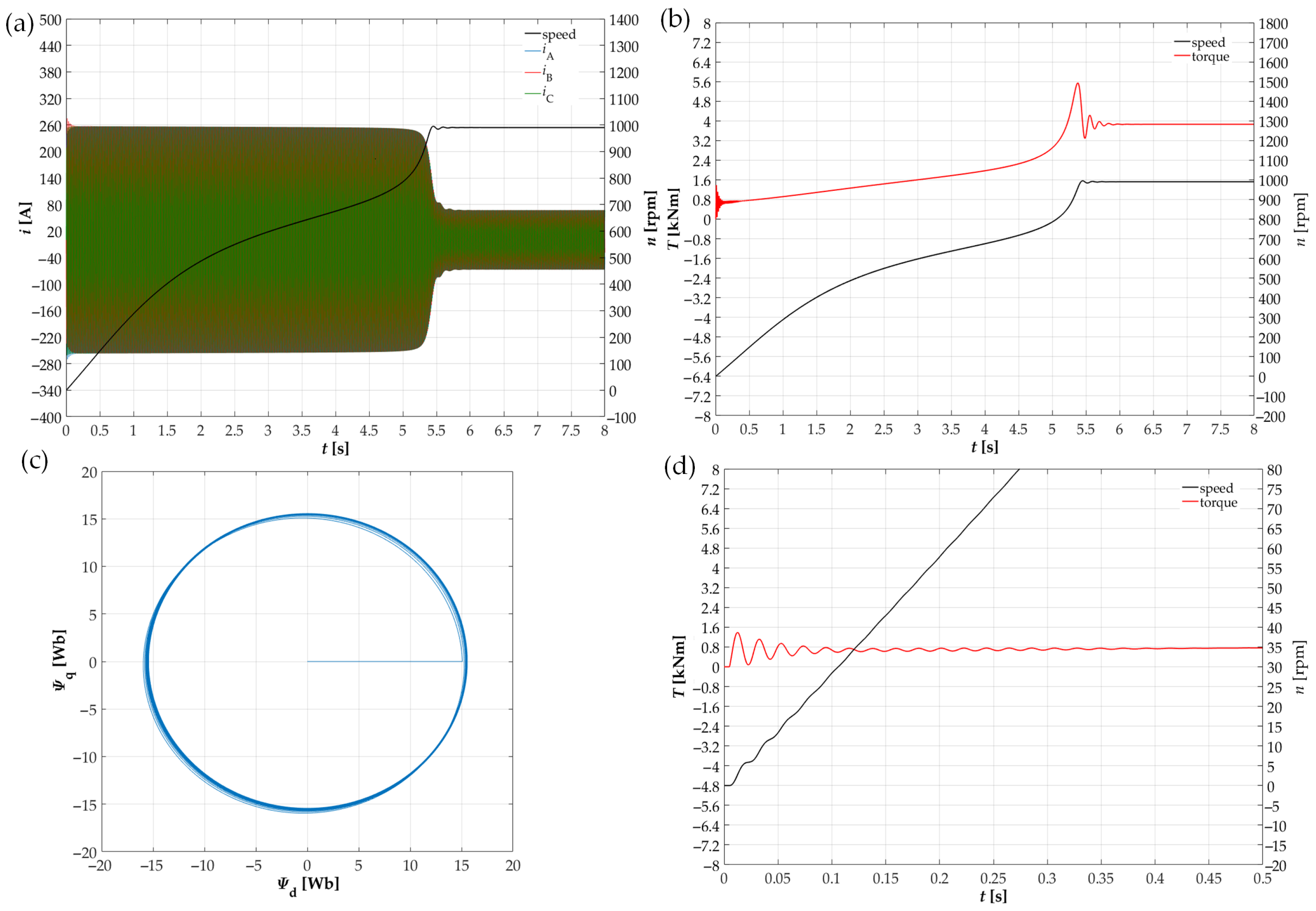 Energies 15 04246 g012
