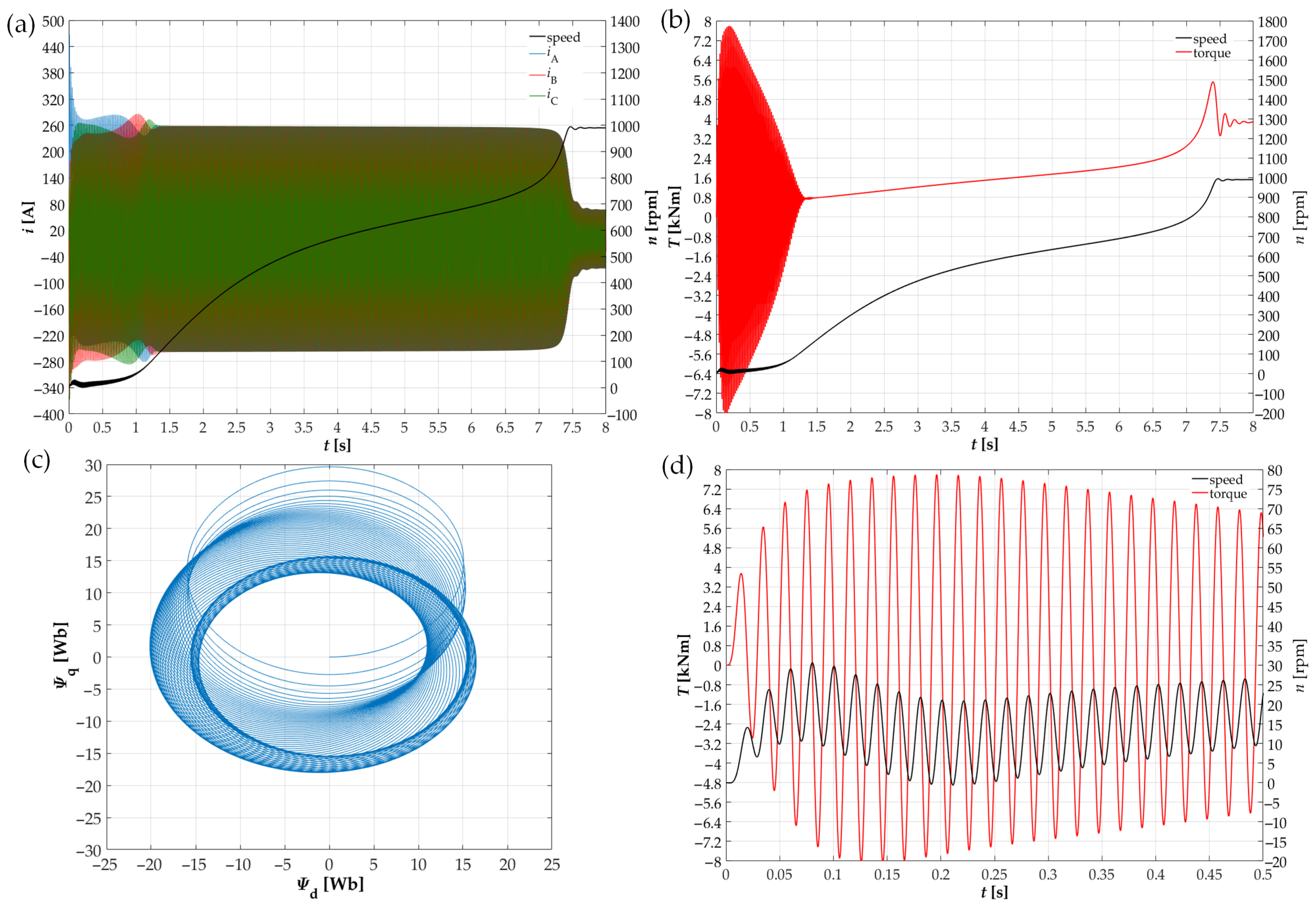Energies 15 04246 g013