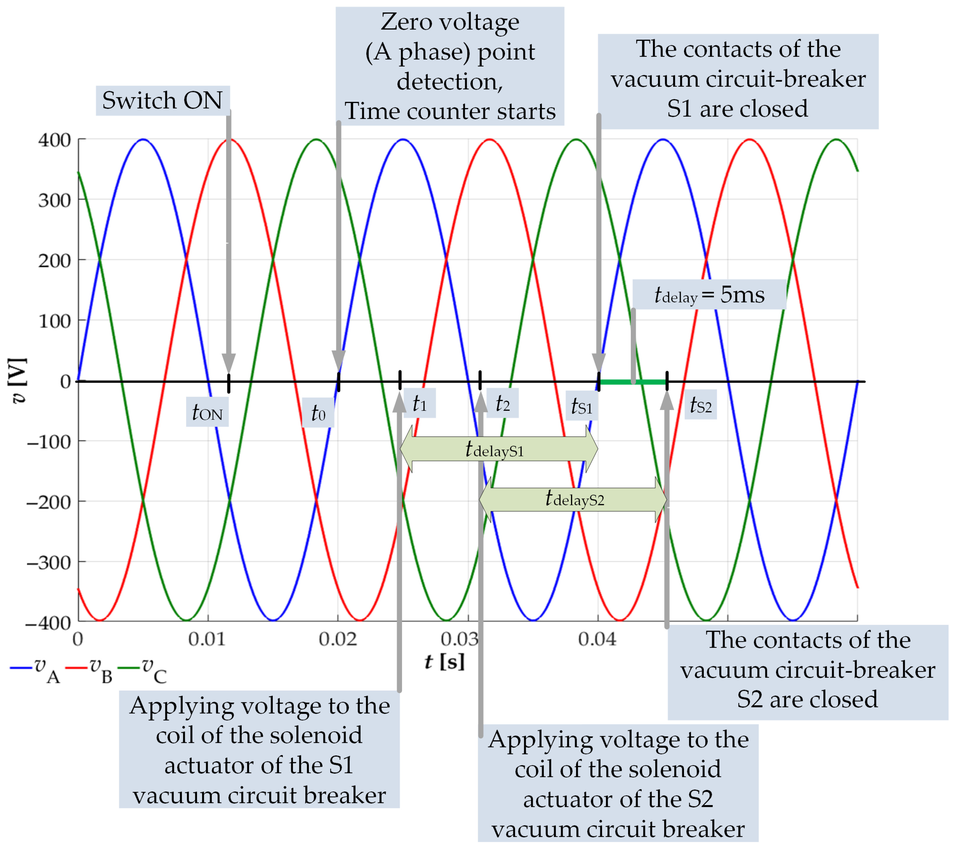 Energies 15 04246 g016