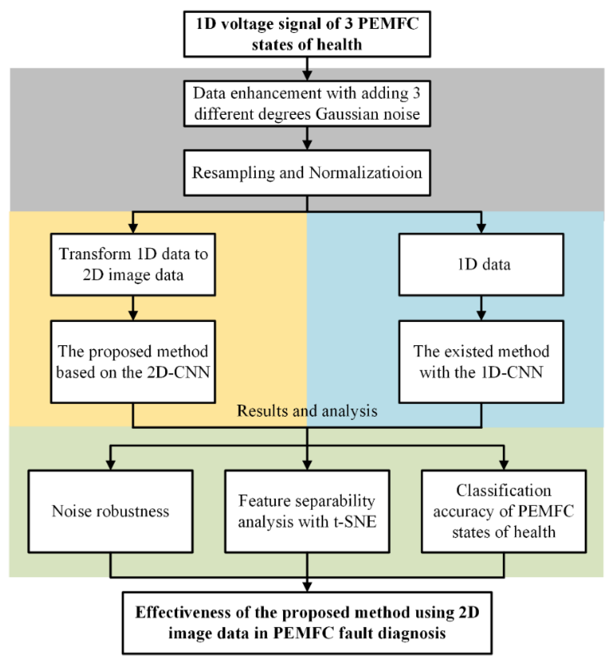Energies 15 04247 g001 Energies 15 04247 g001