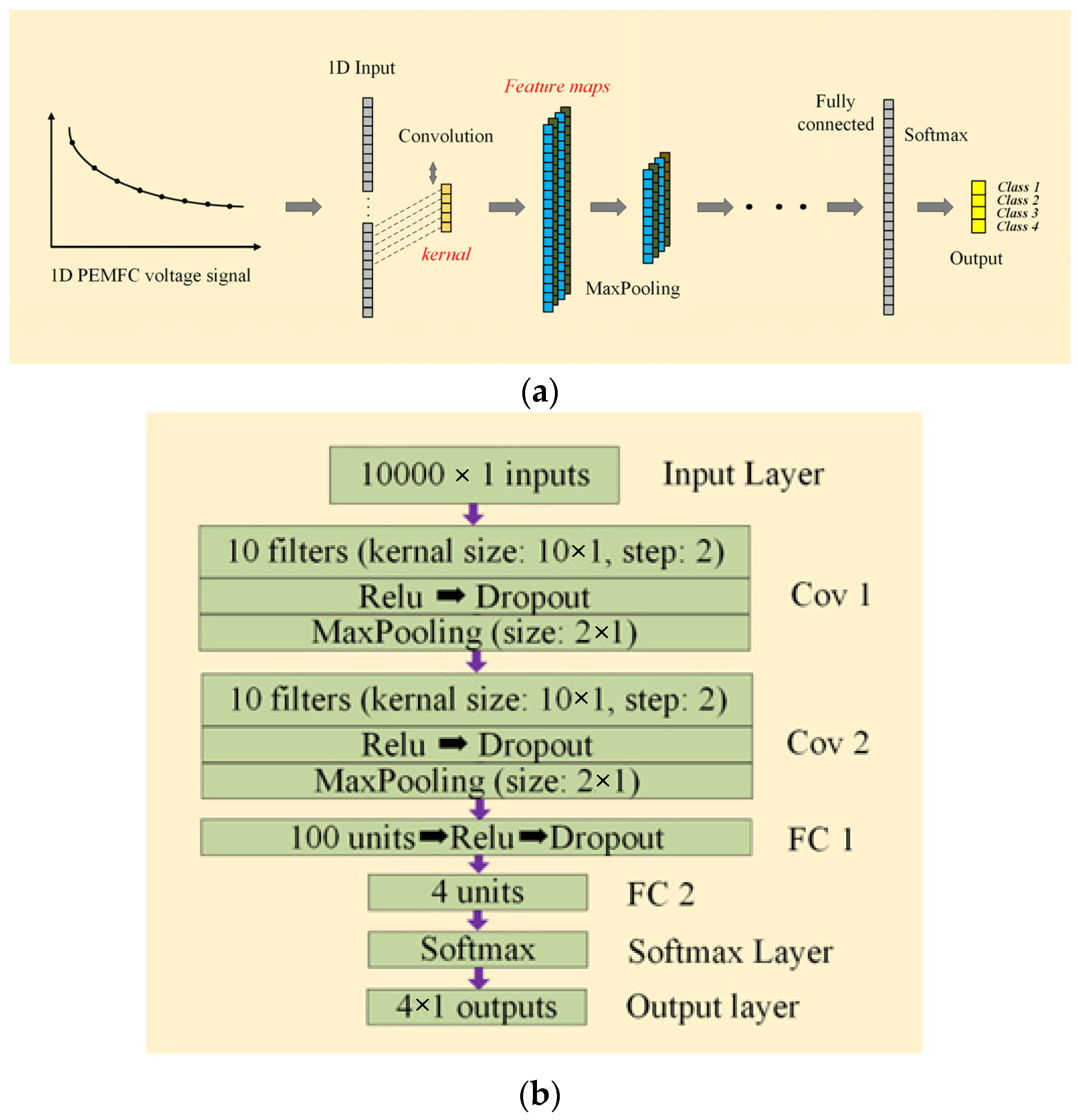 Energies 15 04247 g004 Energies 15 04247 g004