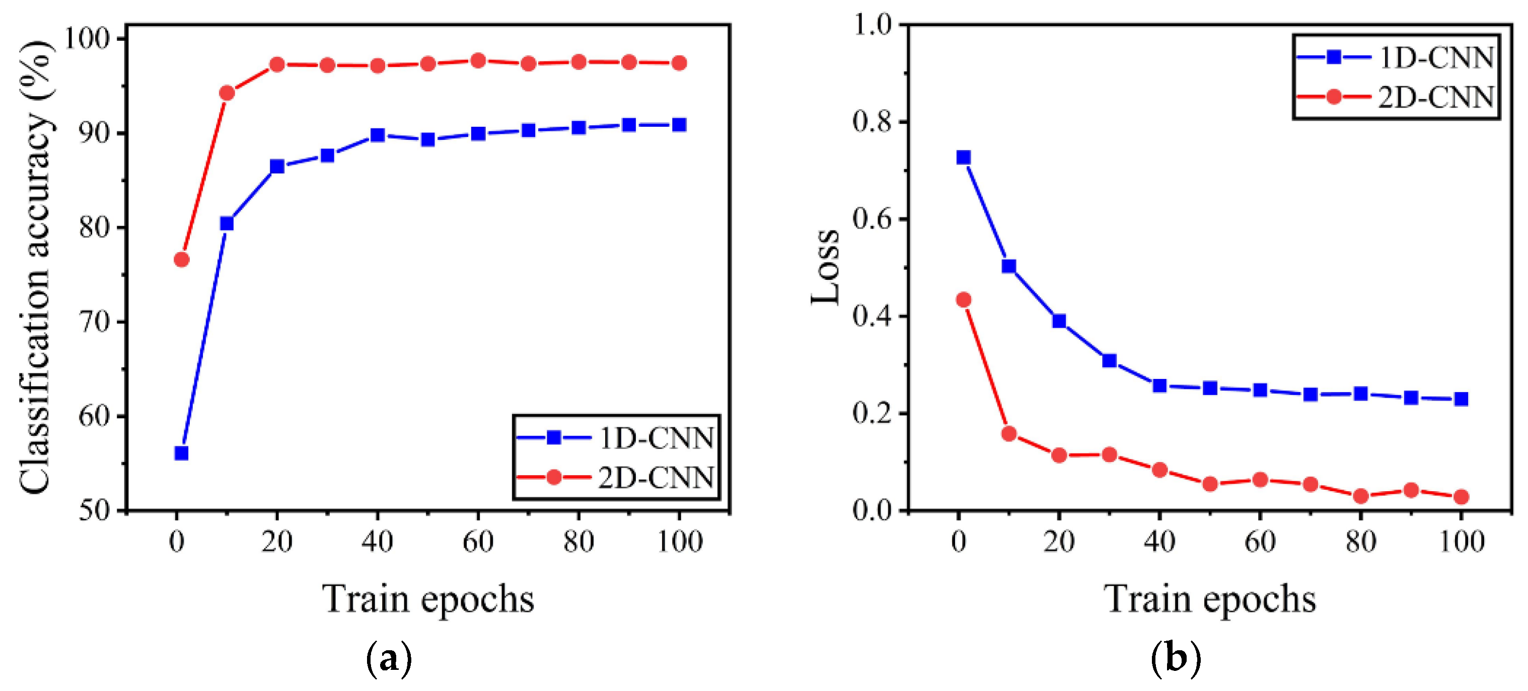 Energies 15 04247 g009 Energies 15 04247 g009