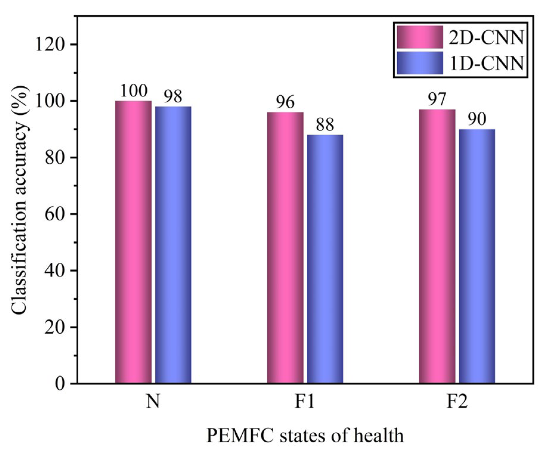 Energies 15 04247 g010 Energies 15 04247 g010