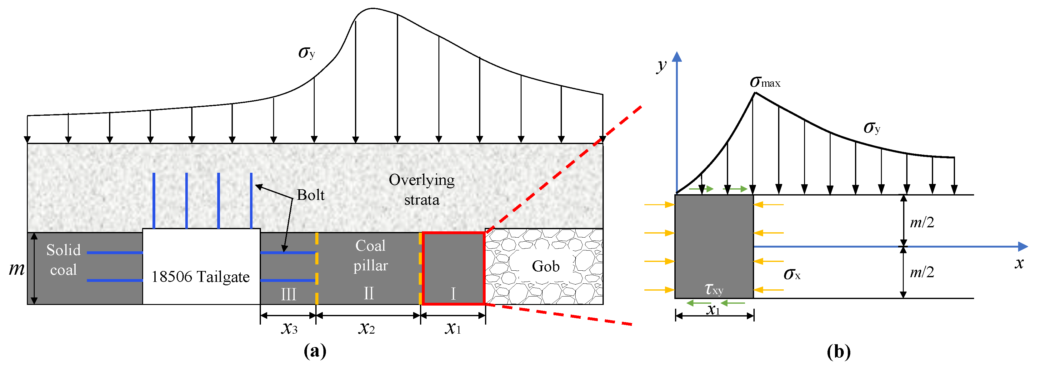 Energies 15 04252 g002