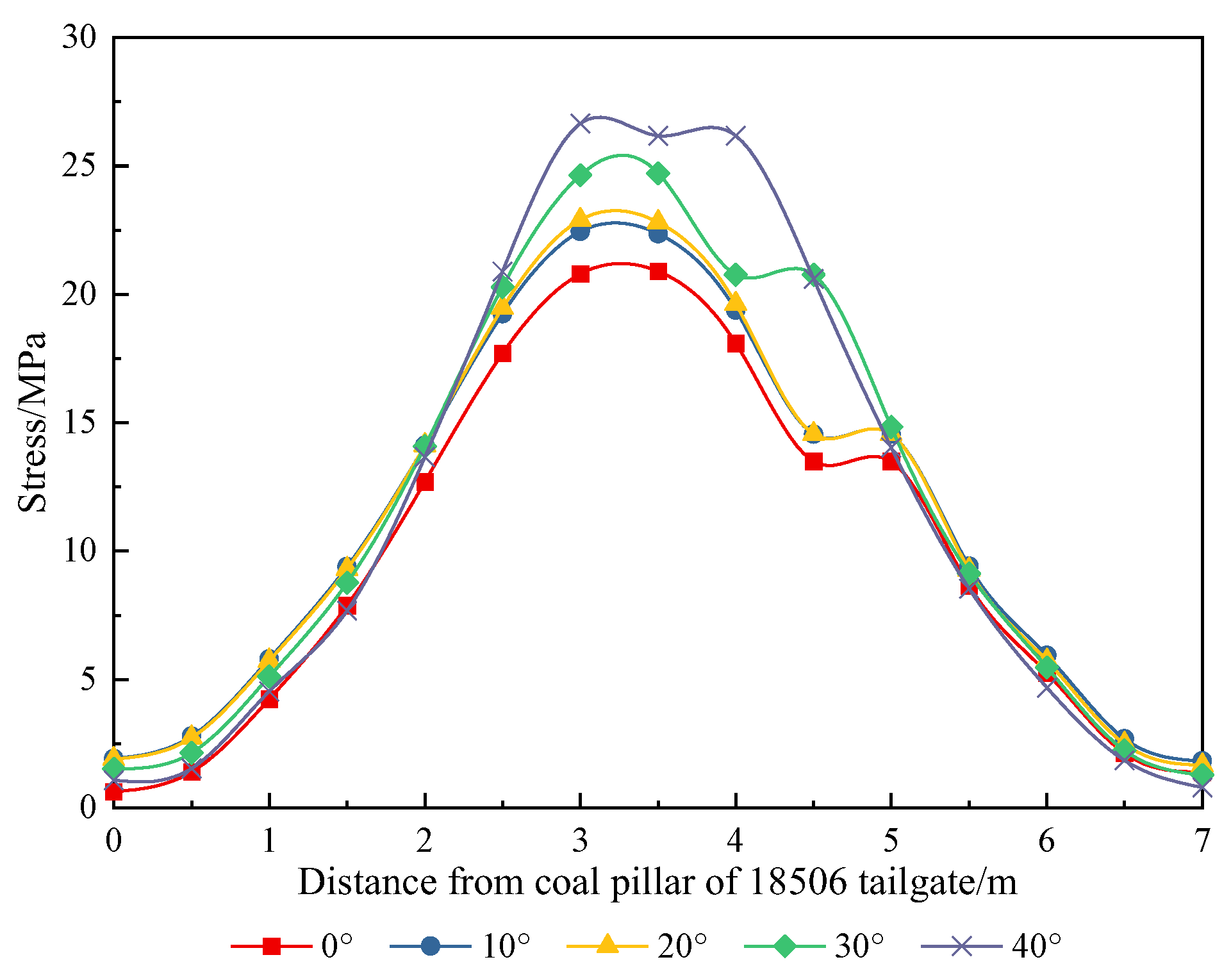 Energies 15 04252 g014
