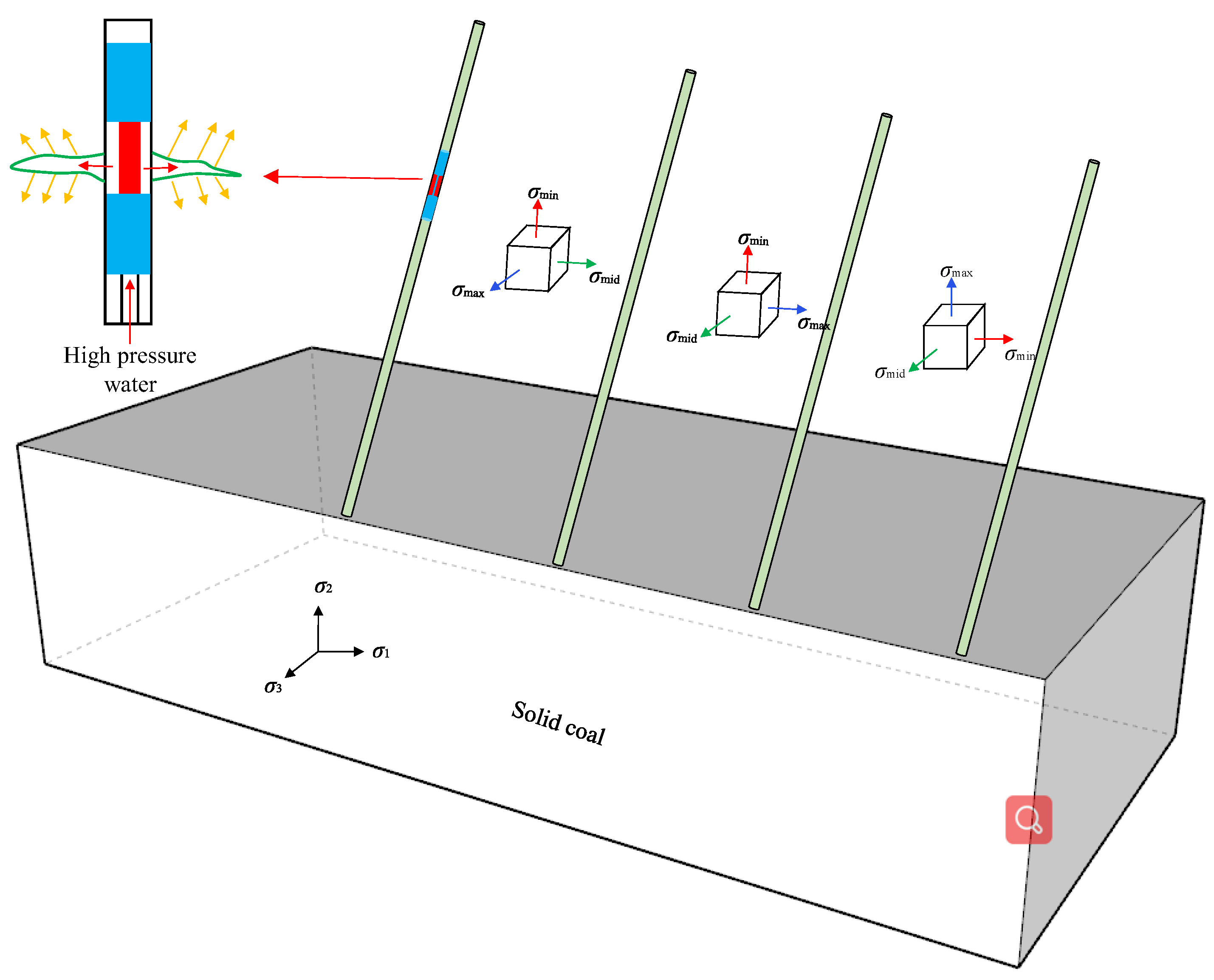 Energies 15 04252 g015