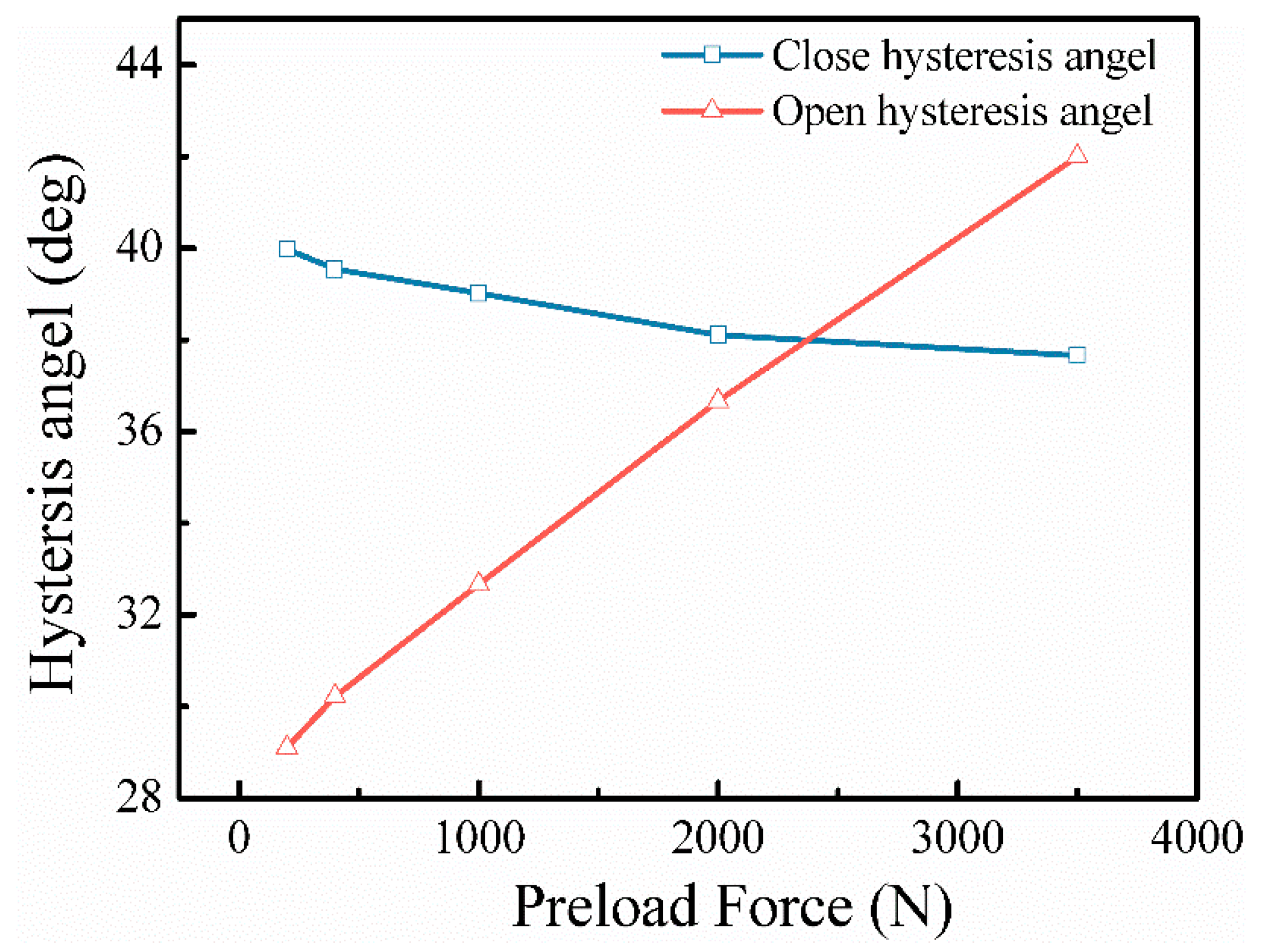Energies 15 04255 g013