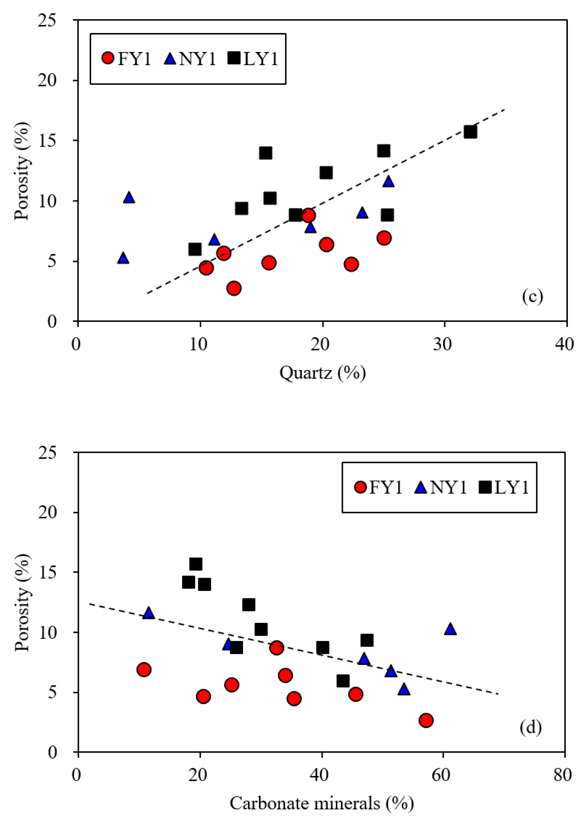 Energies 15 04270 g012b