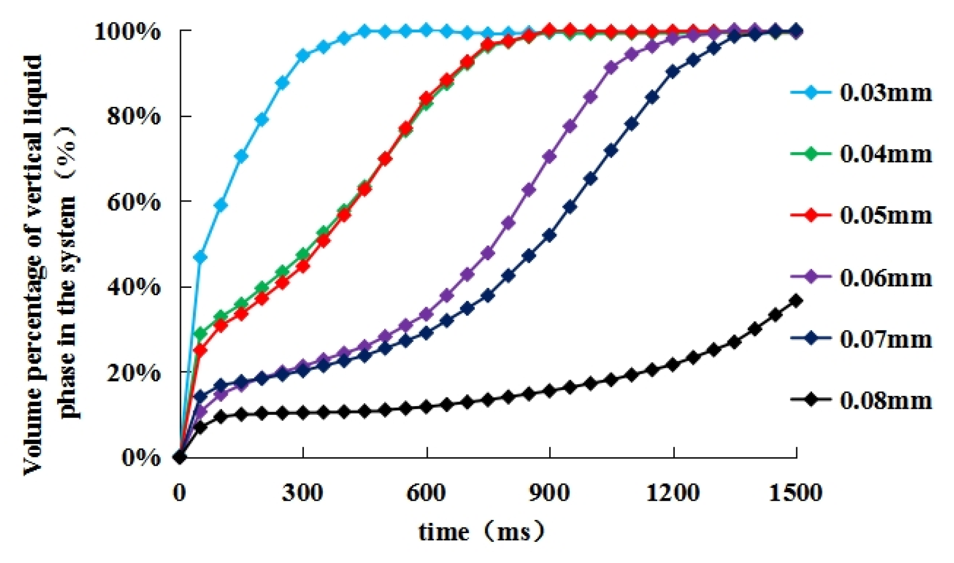 Energies 15 04274 g007