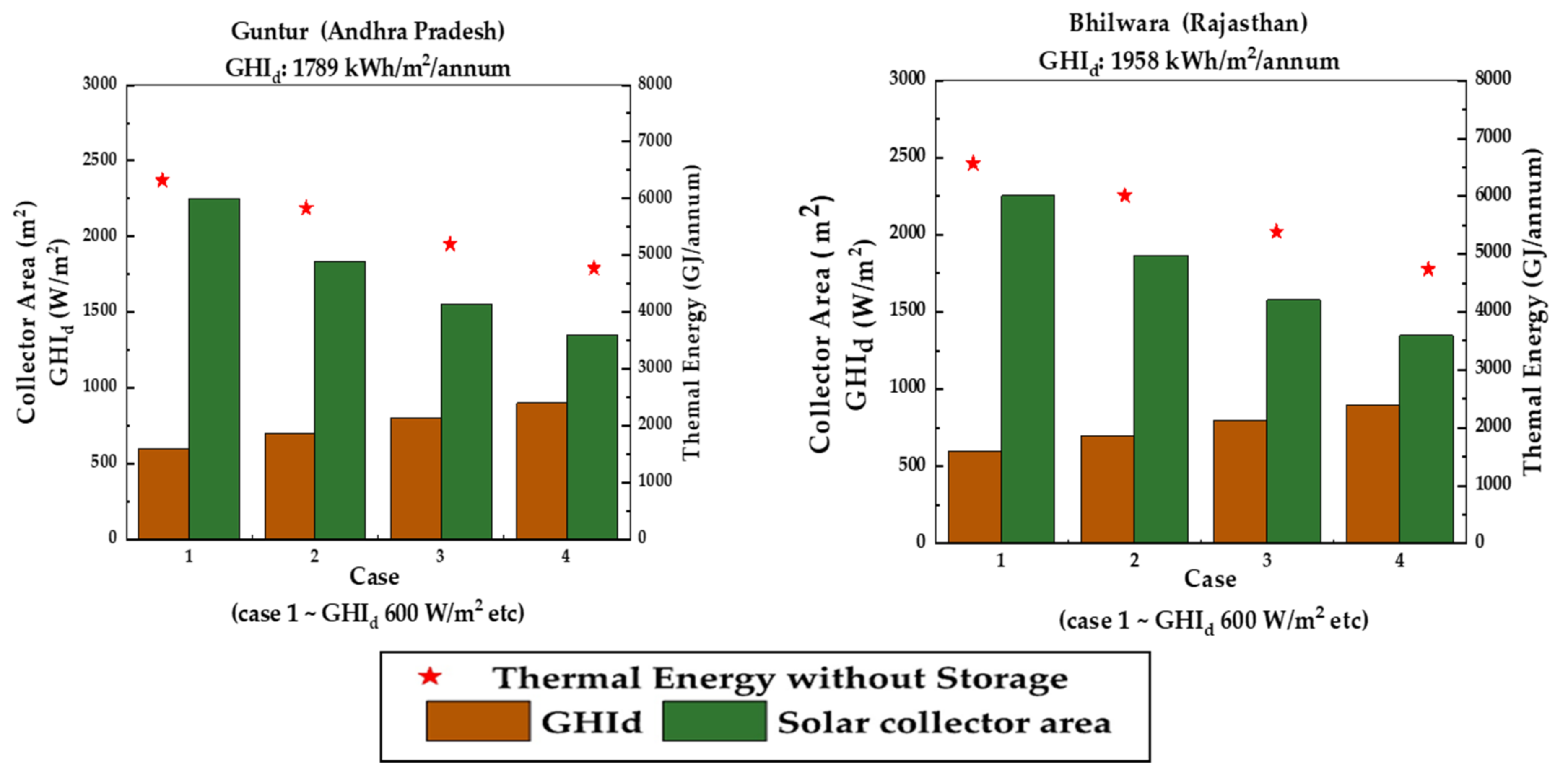 Energies 15 04277 g002