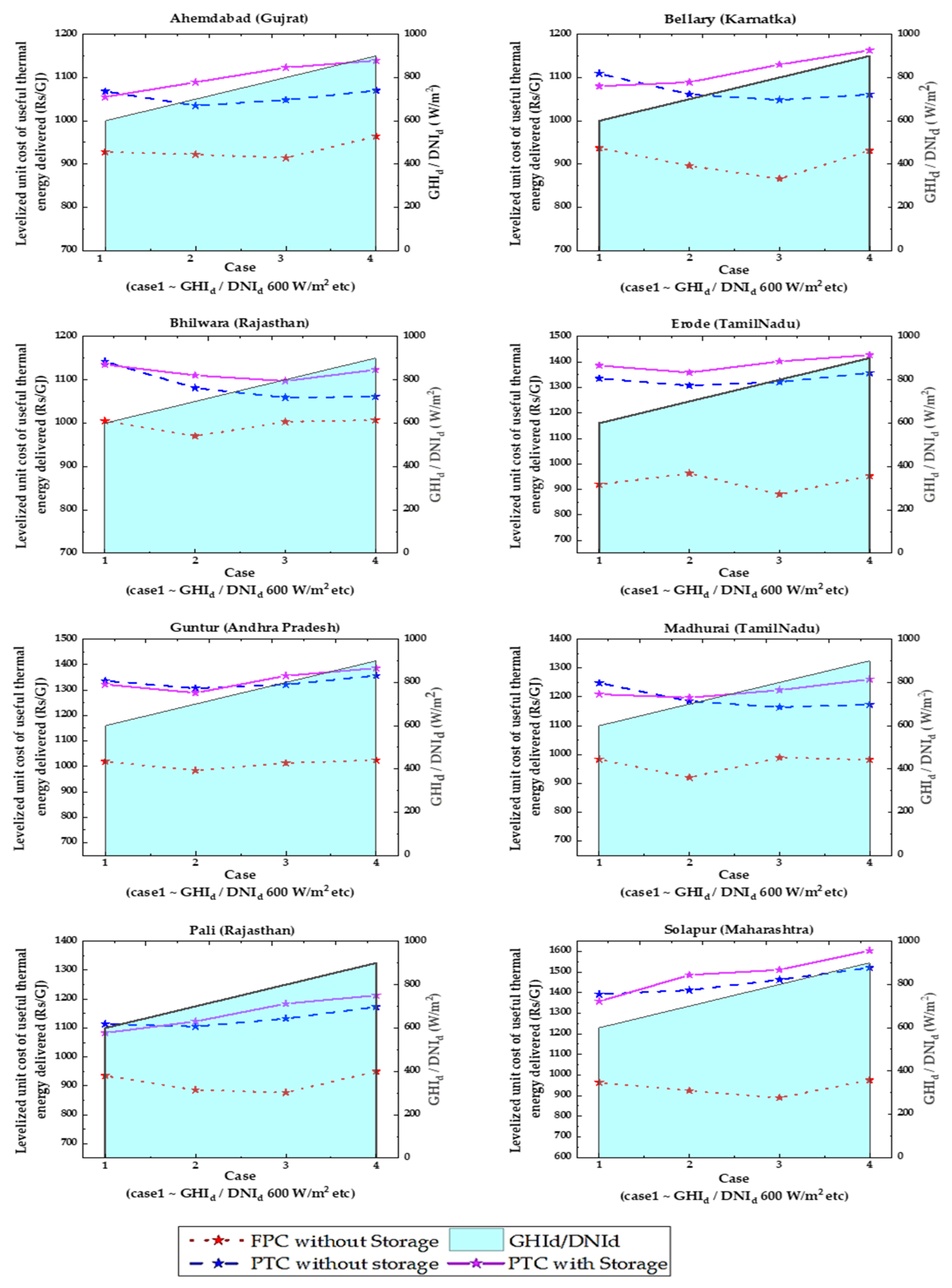 Energies 15 04277 g005