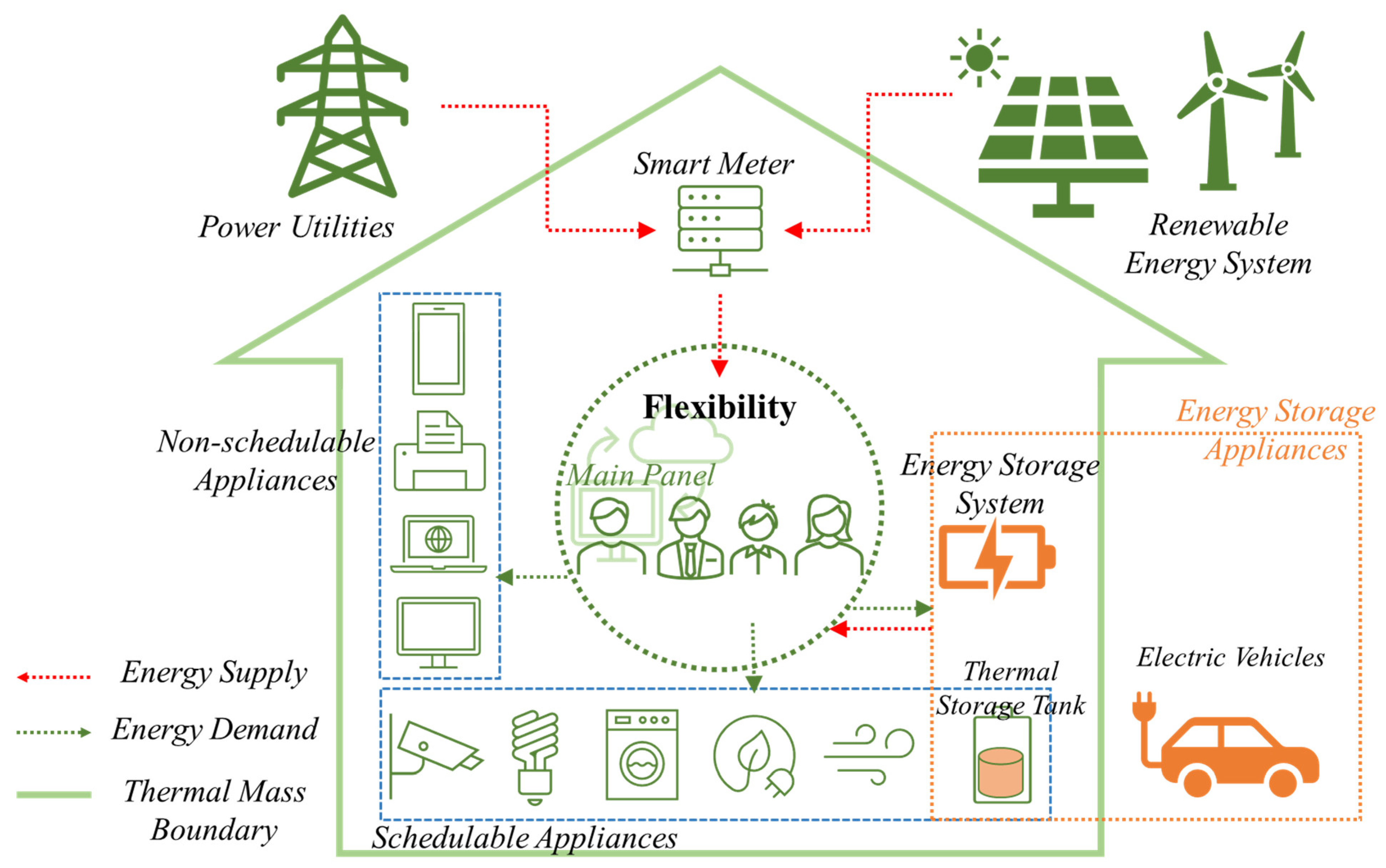 IoT-enabled smart appliances under industry 4.0: A case study -  ScienceDirect