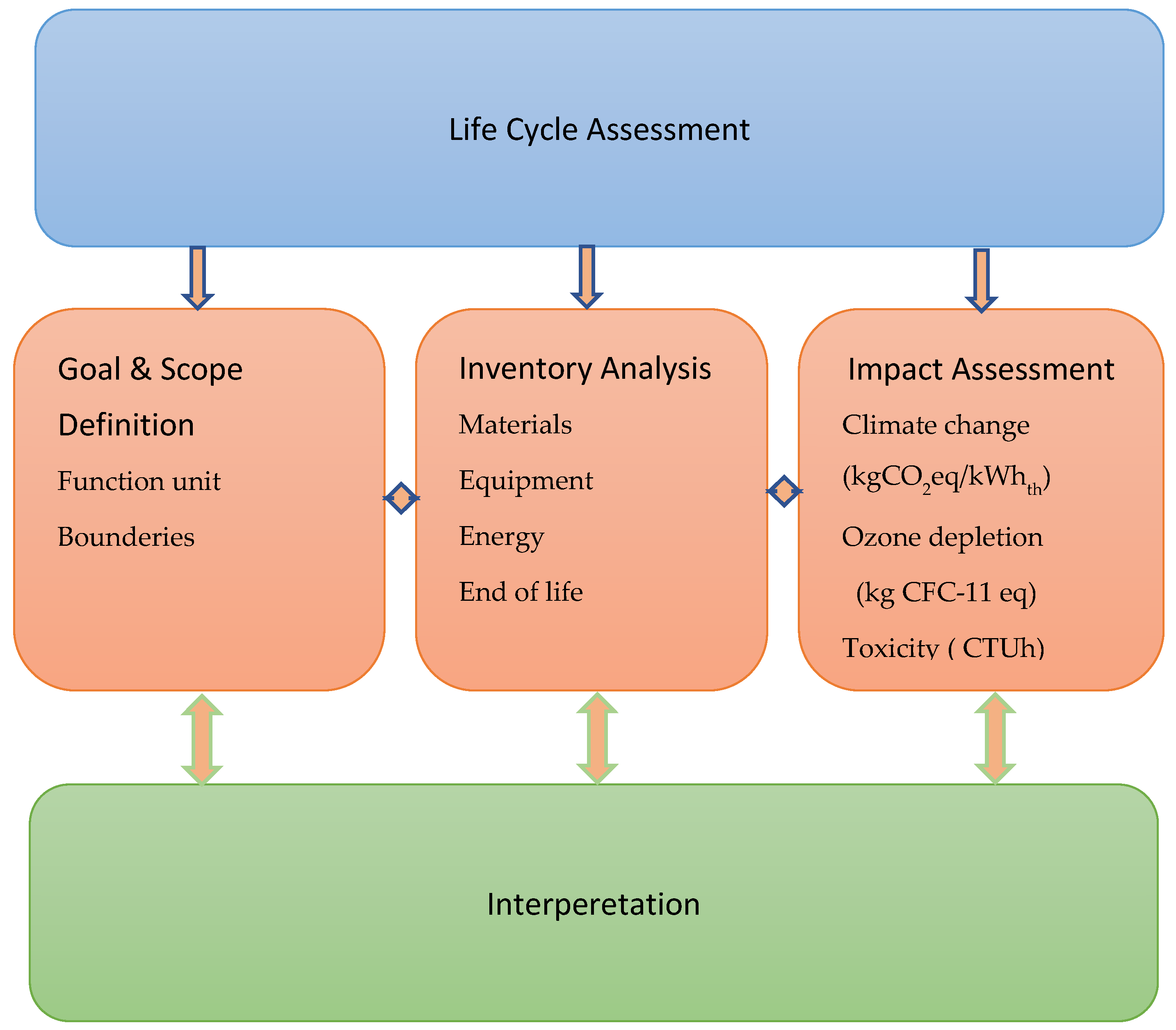 Energies 15 04281 g010