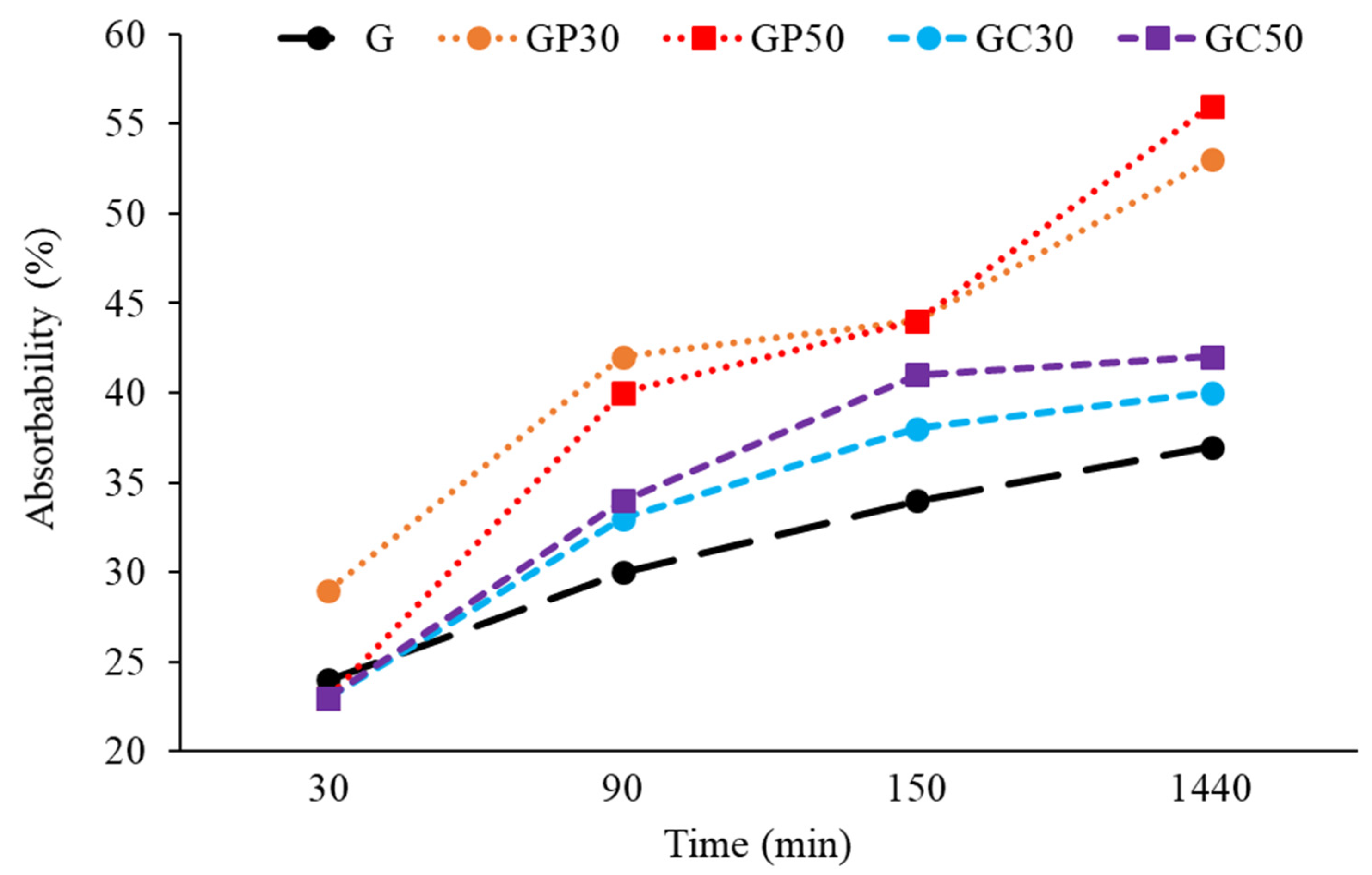 Energies 15 04297 g003