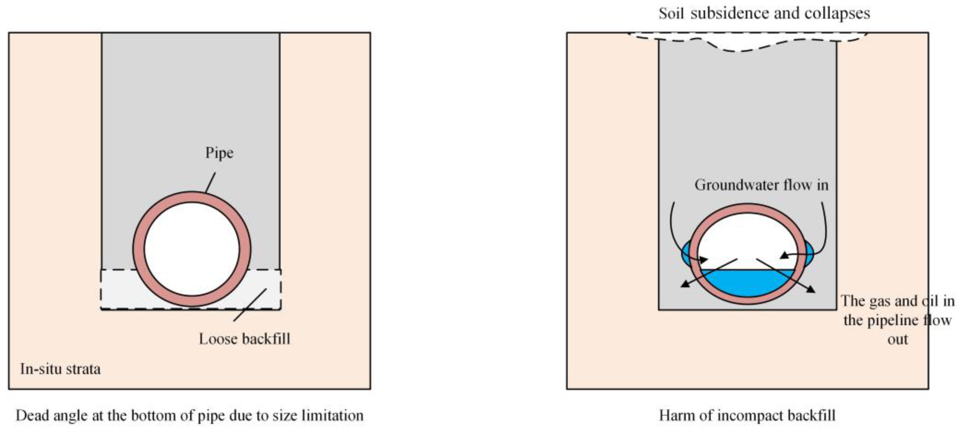 Energies 15 04301 g001