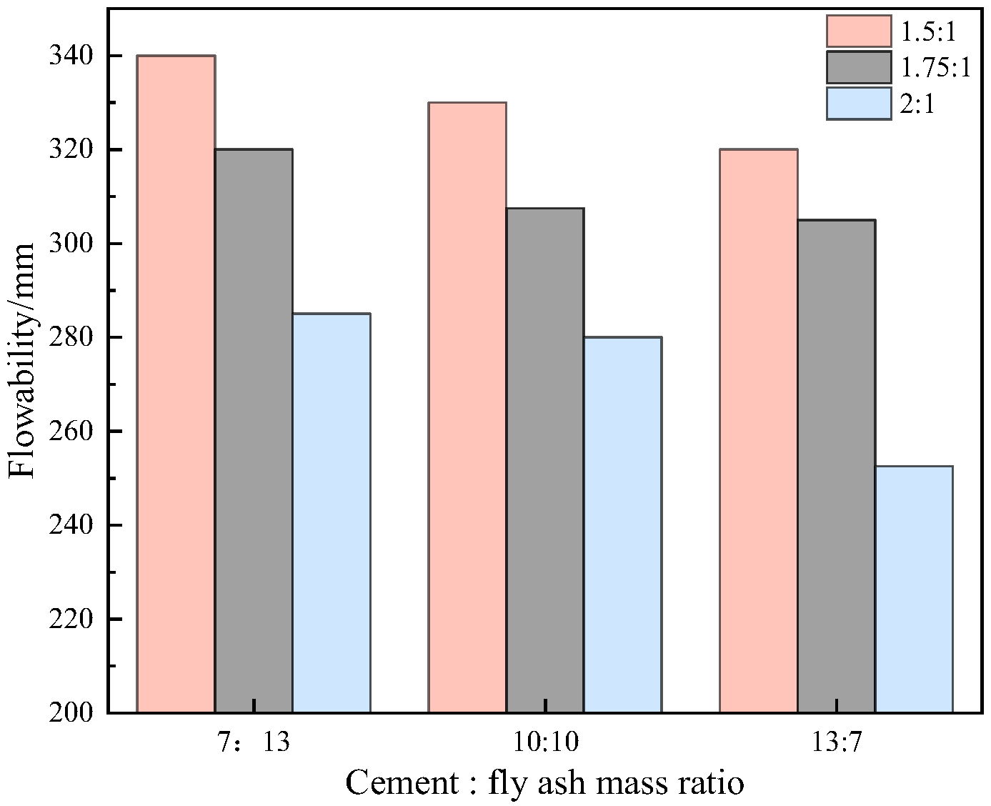 Energies 15 04301 g004