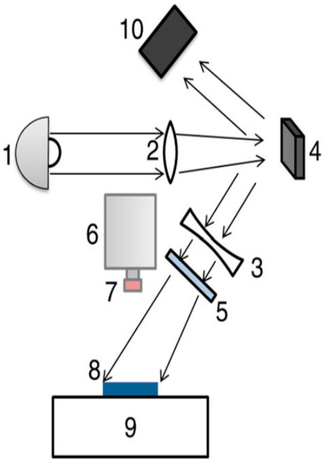 Energies 15 04303 g003
