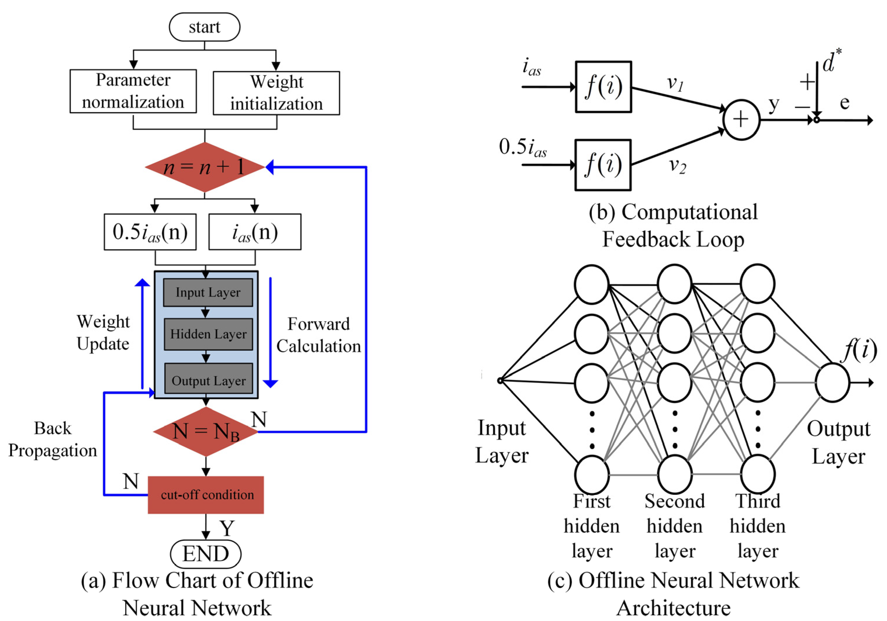 Energies 15 04314 g004