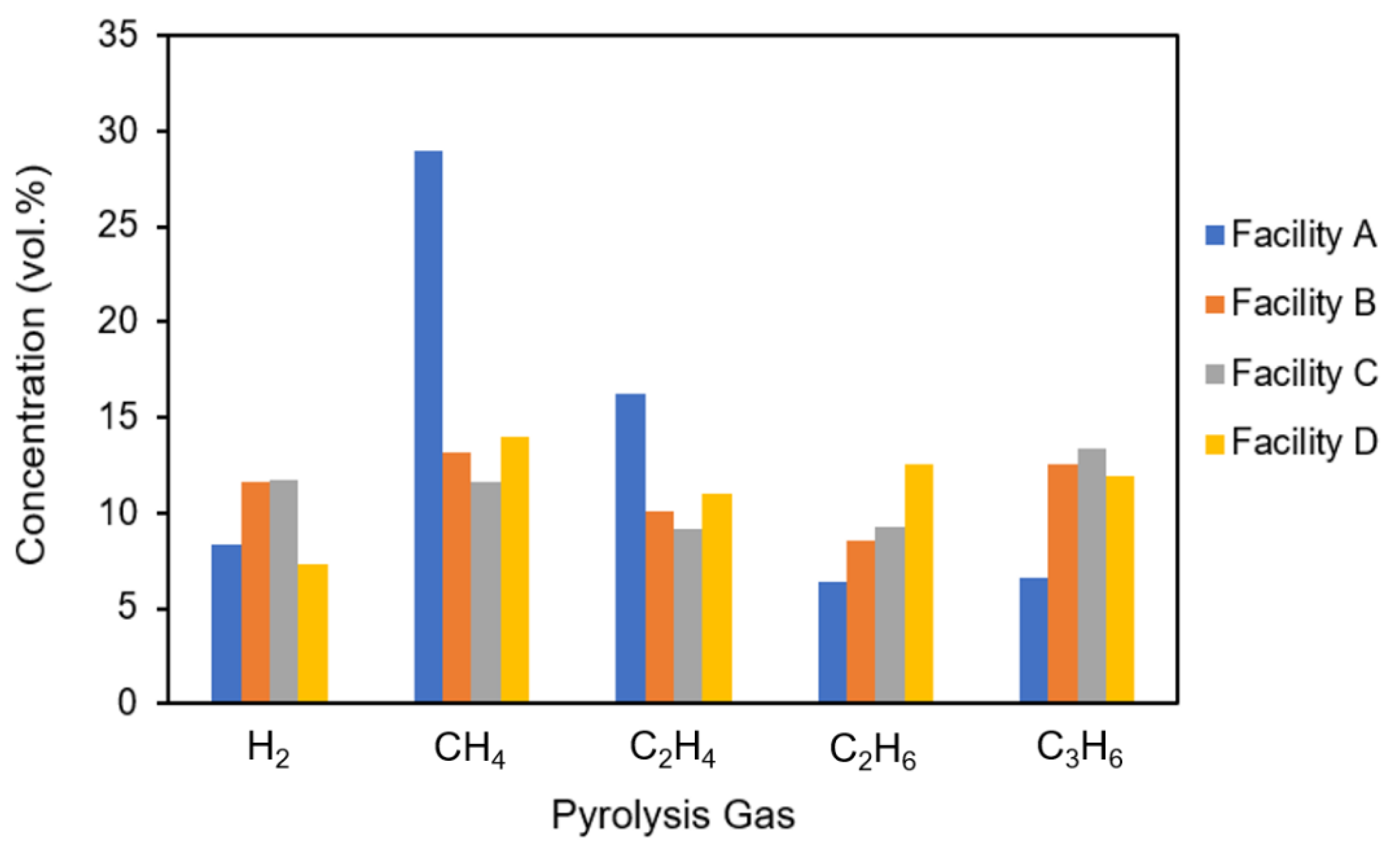 Energies 15 04317 g002