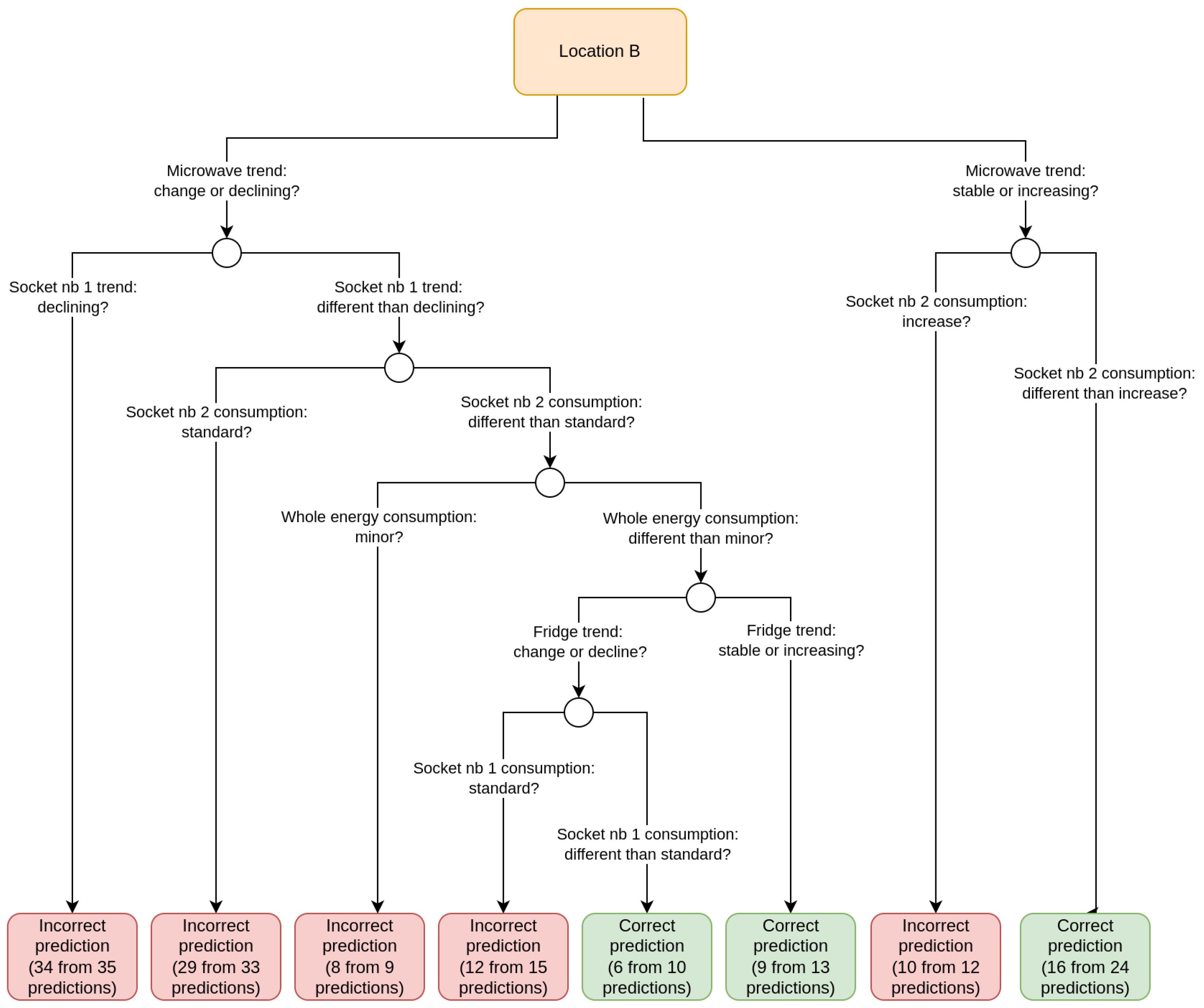 Energies 15 04318 g003