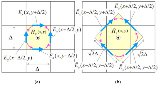 Energies | Free Full-Text | A Nonstandard Path Integral Model for Curved  Surface Analysis
