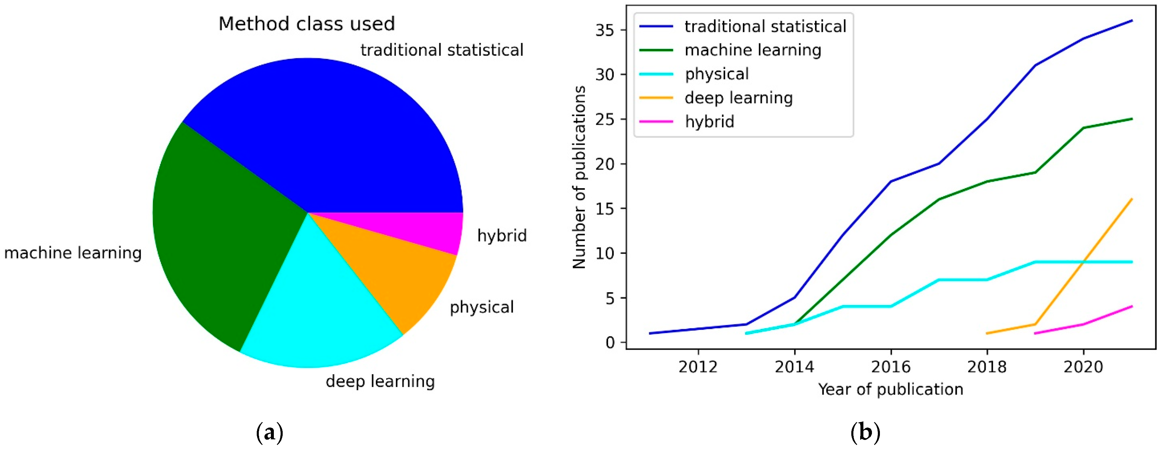 Energies 15 04341 g002