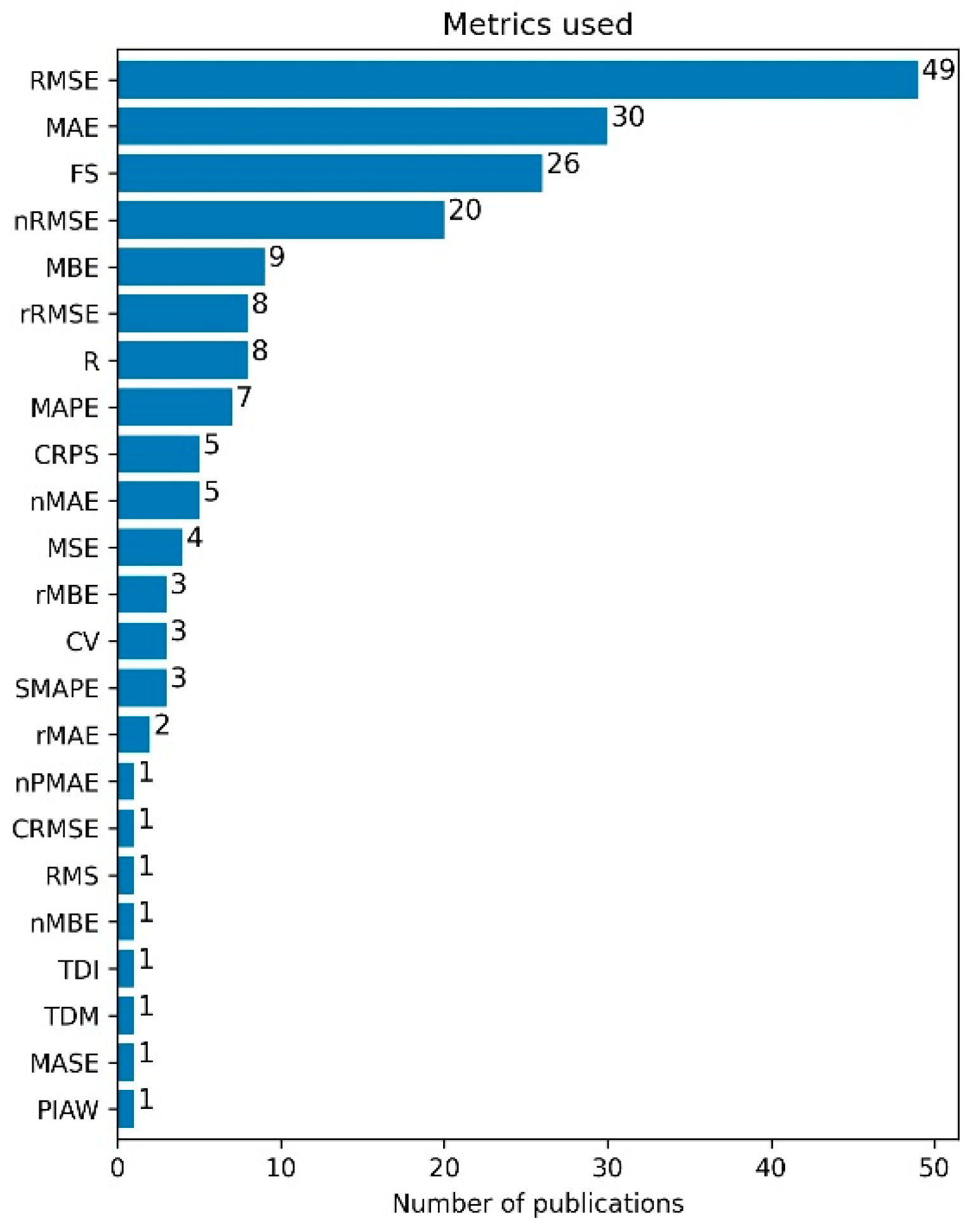 Energies 15 04341 g004
