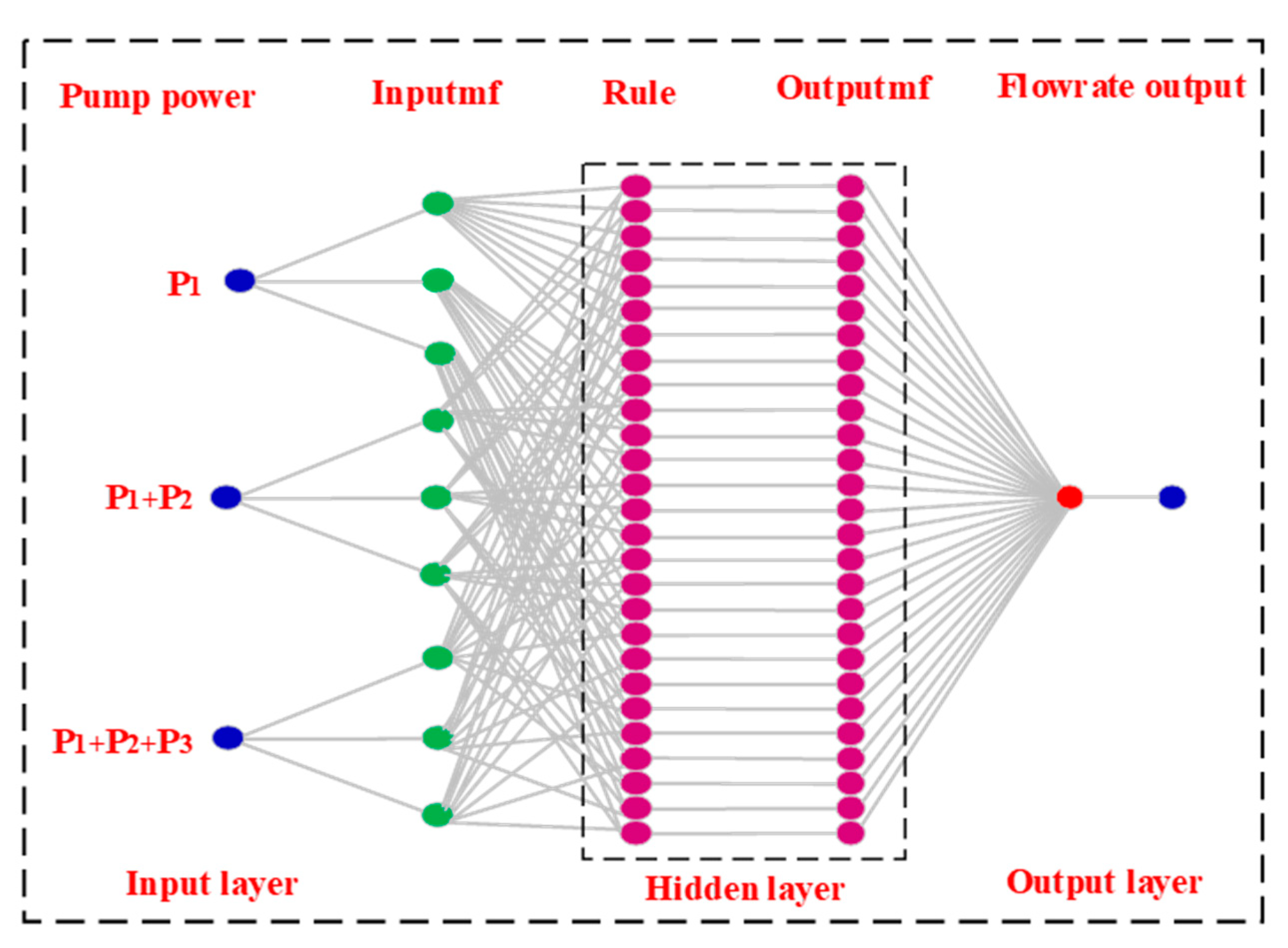 Energies 15 04343 g010