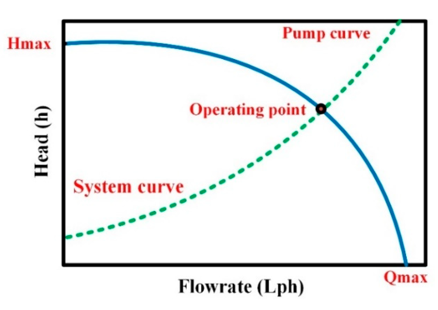 Energies 15 04343 g013