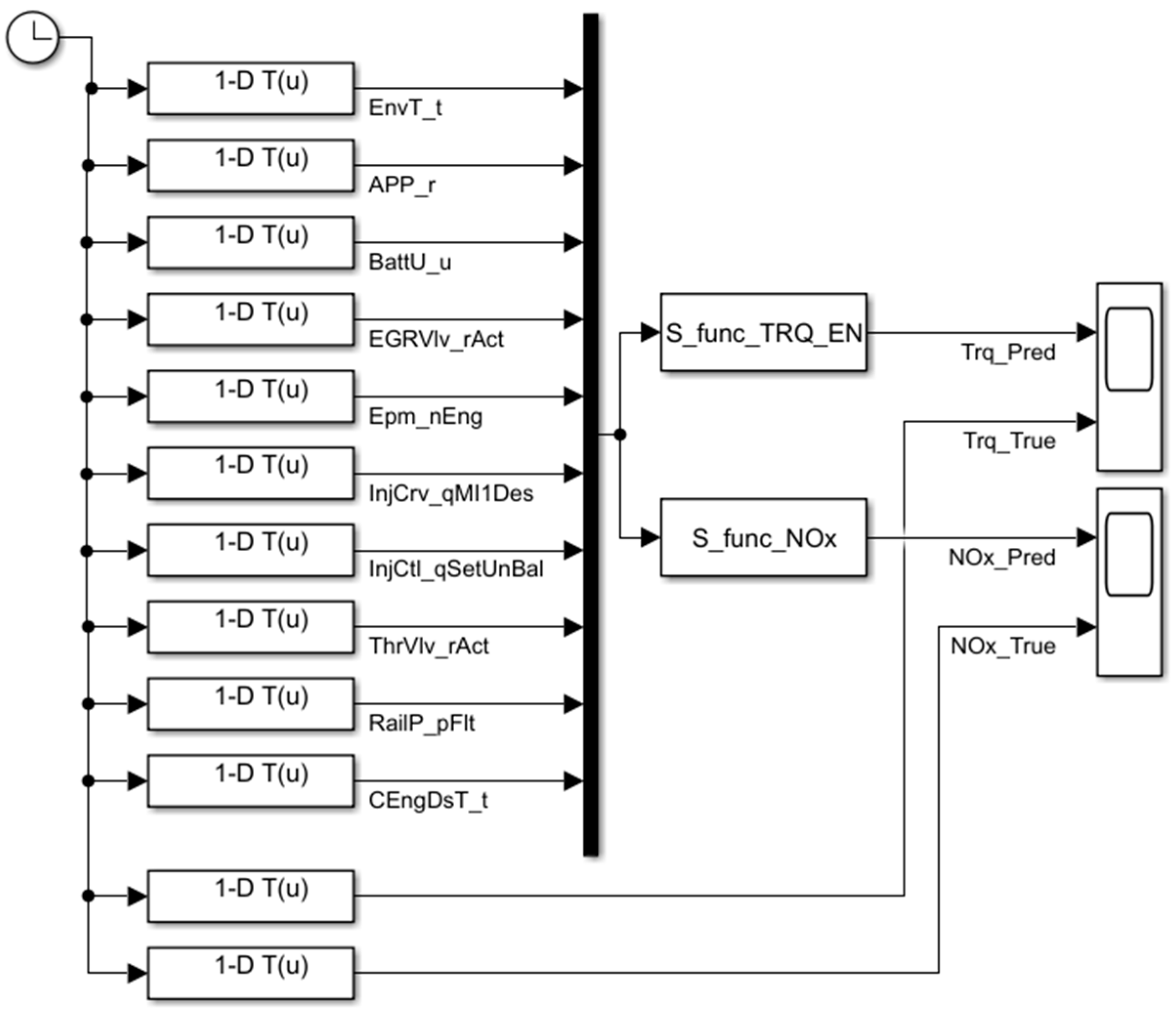 Energies 15 04346 g003