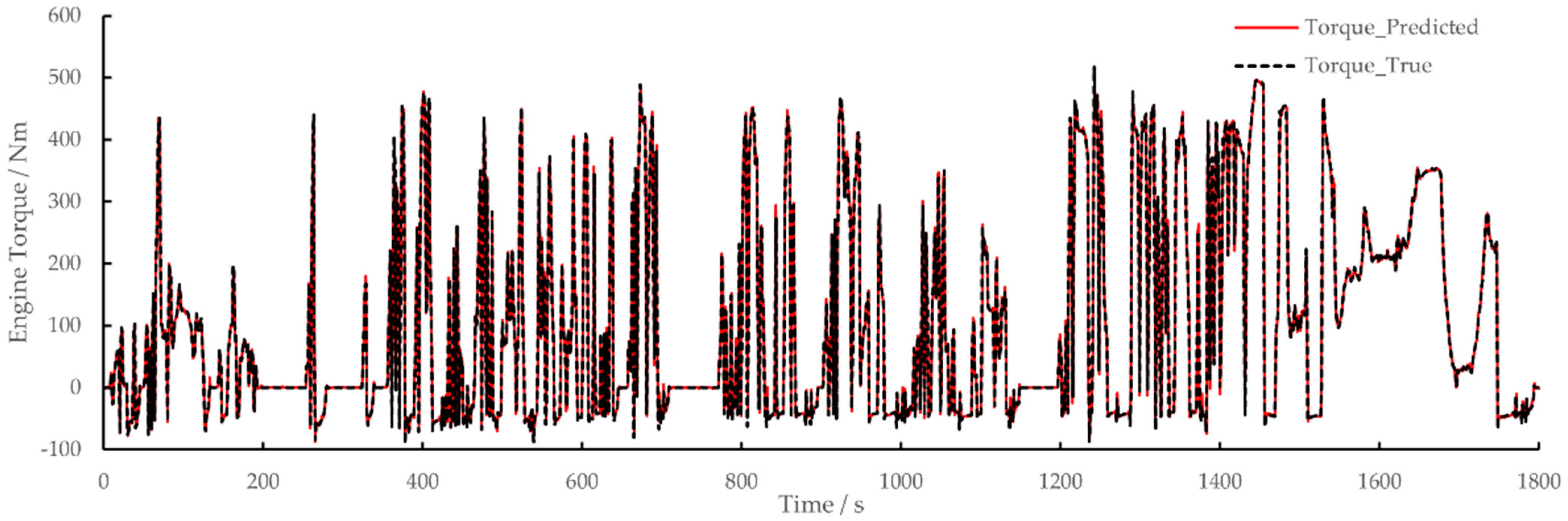 Energies 15 04346 g004