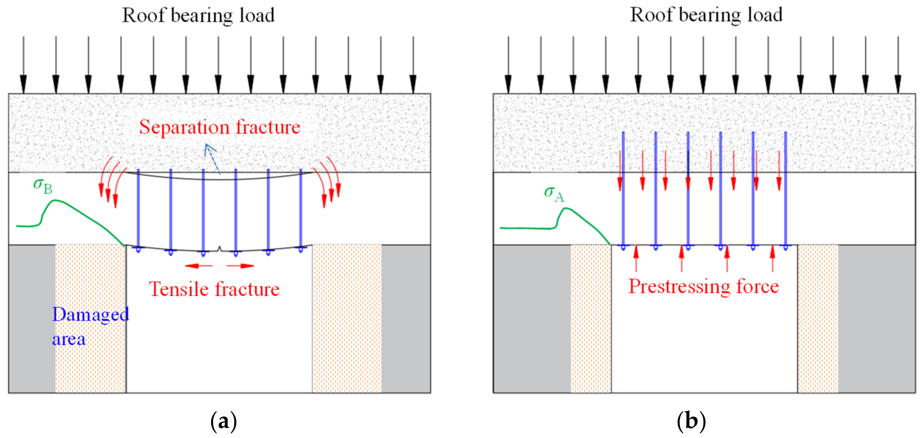 Energies 15 04349 g006
