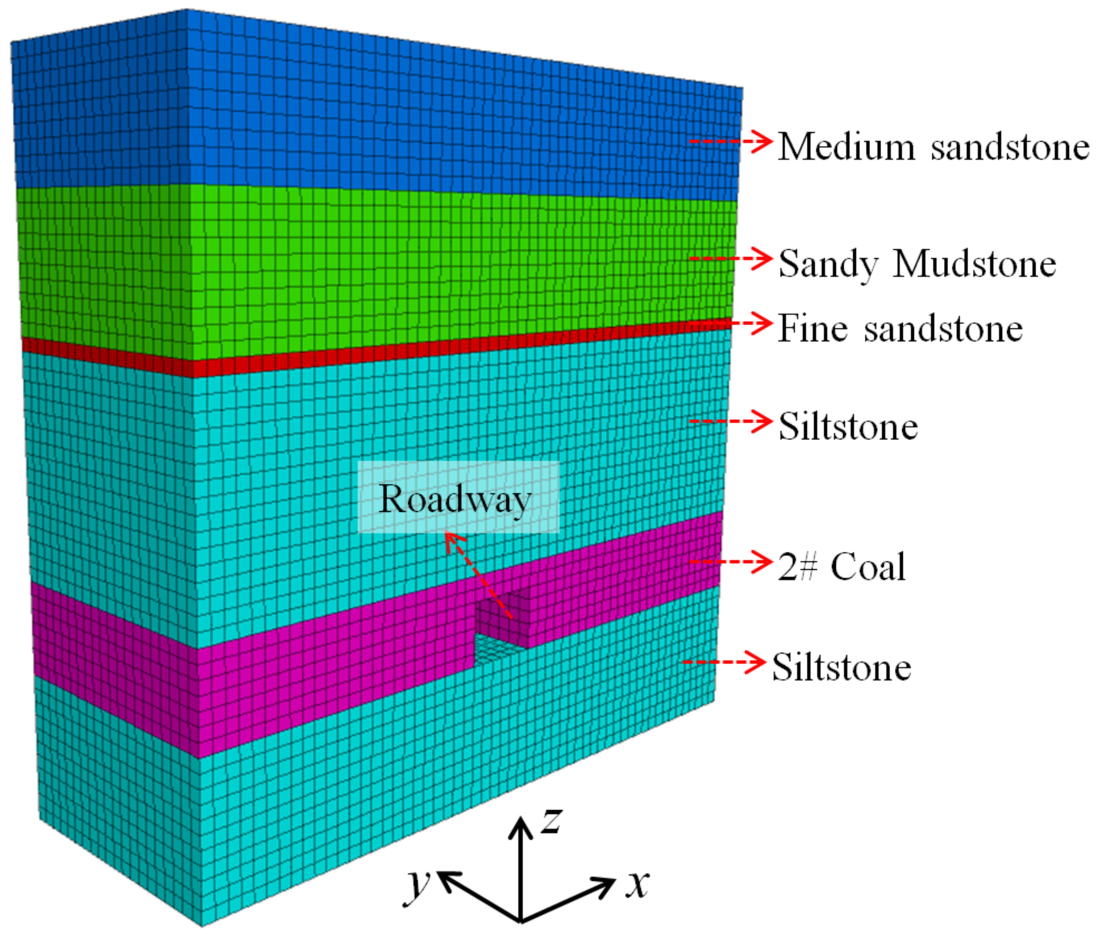 Energies 15 04349 g007