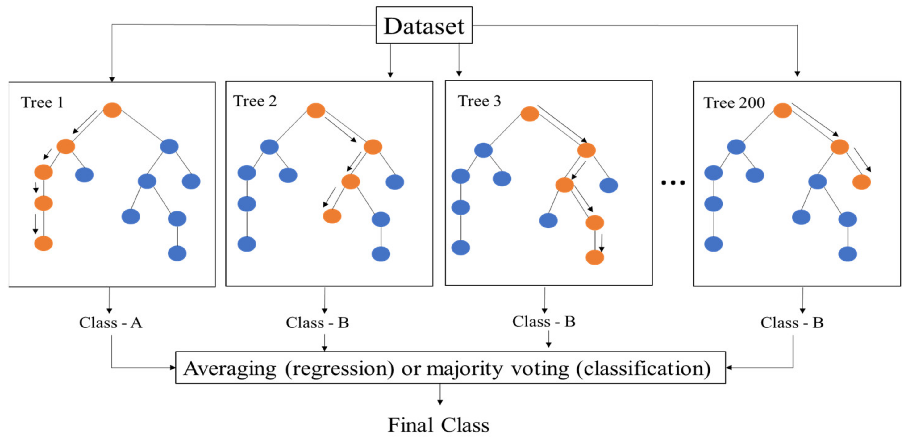 Energies 15 04350 g004