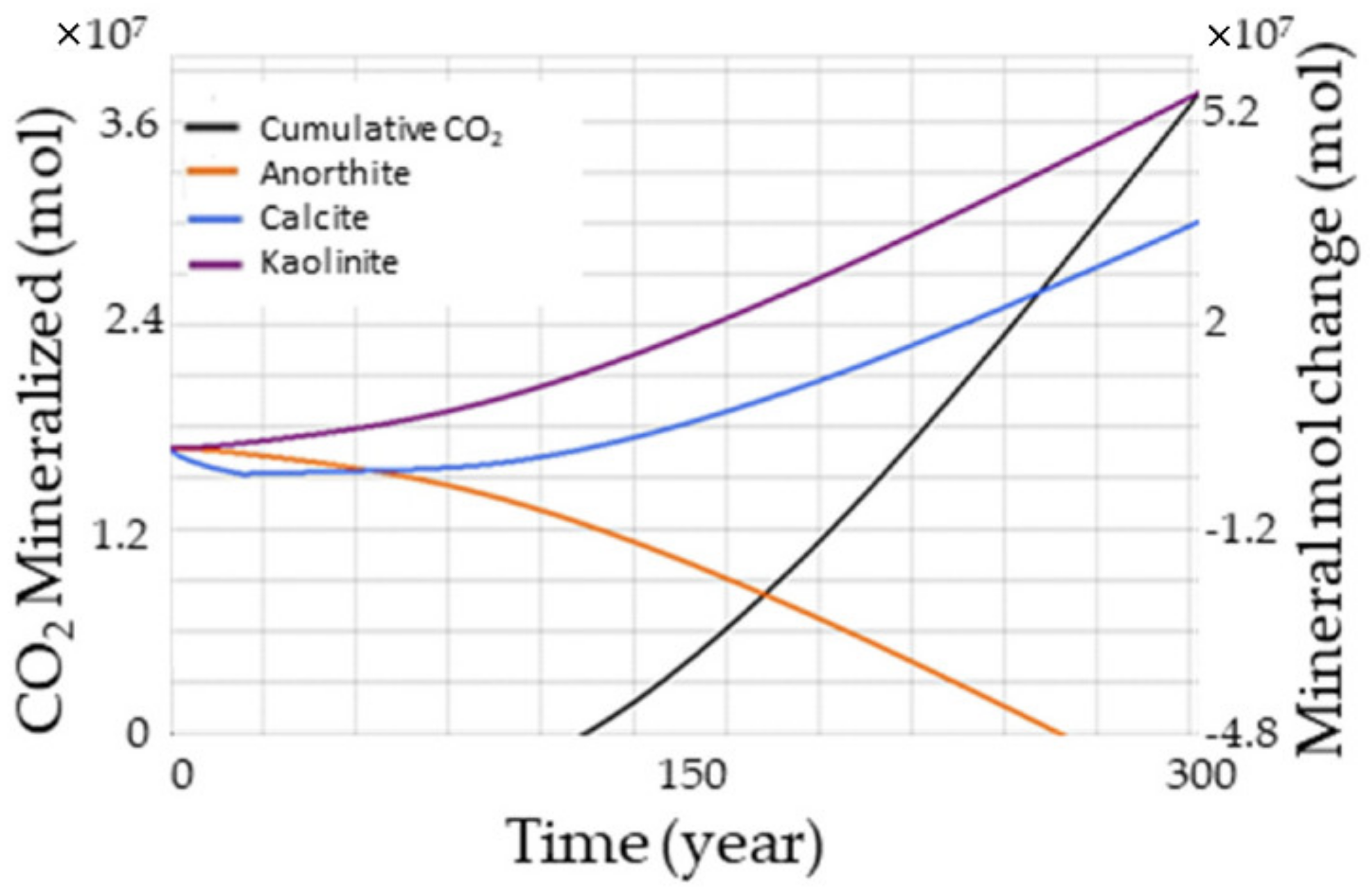 Energies 15 04350 g007