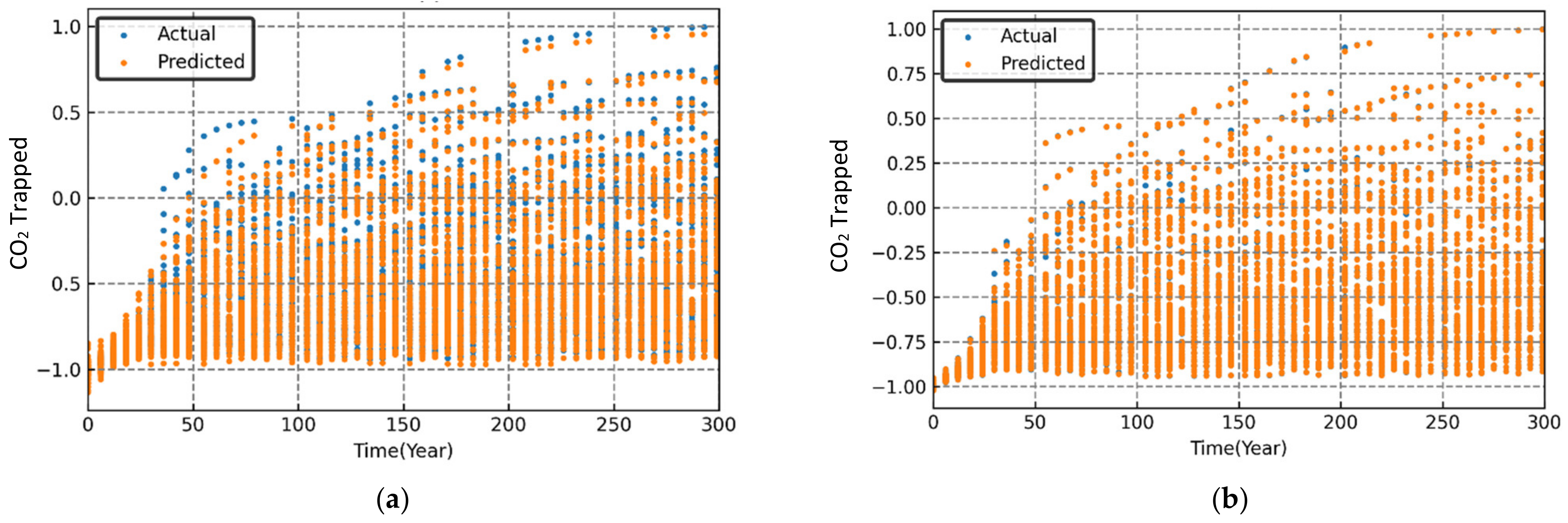 Energies 15 04350 g010a