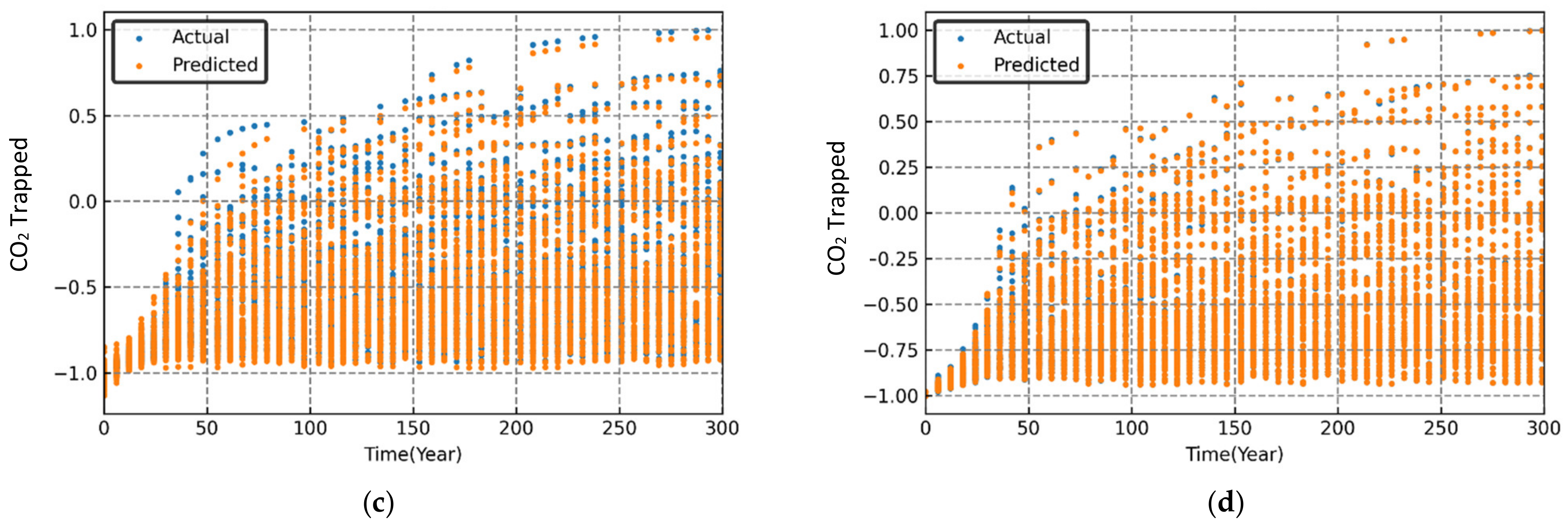 Energies 15 04350 g010b