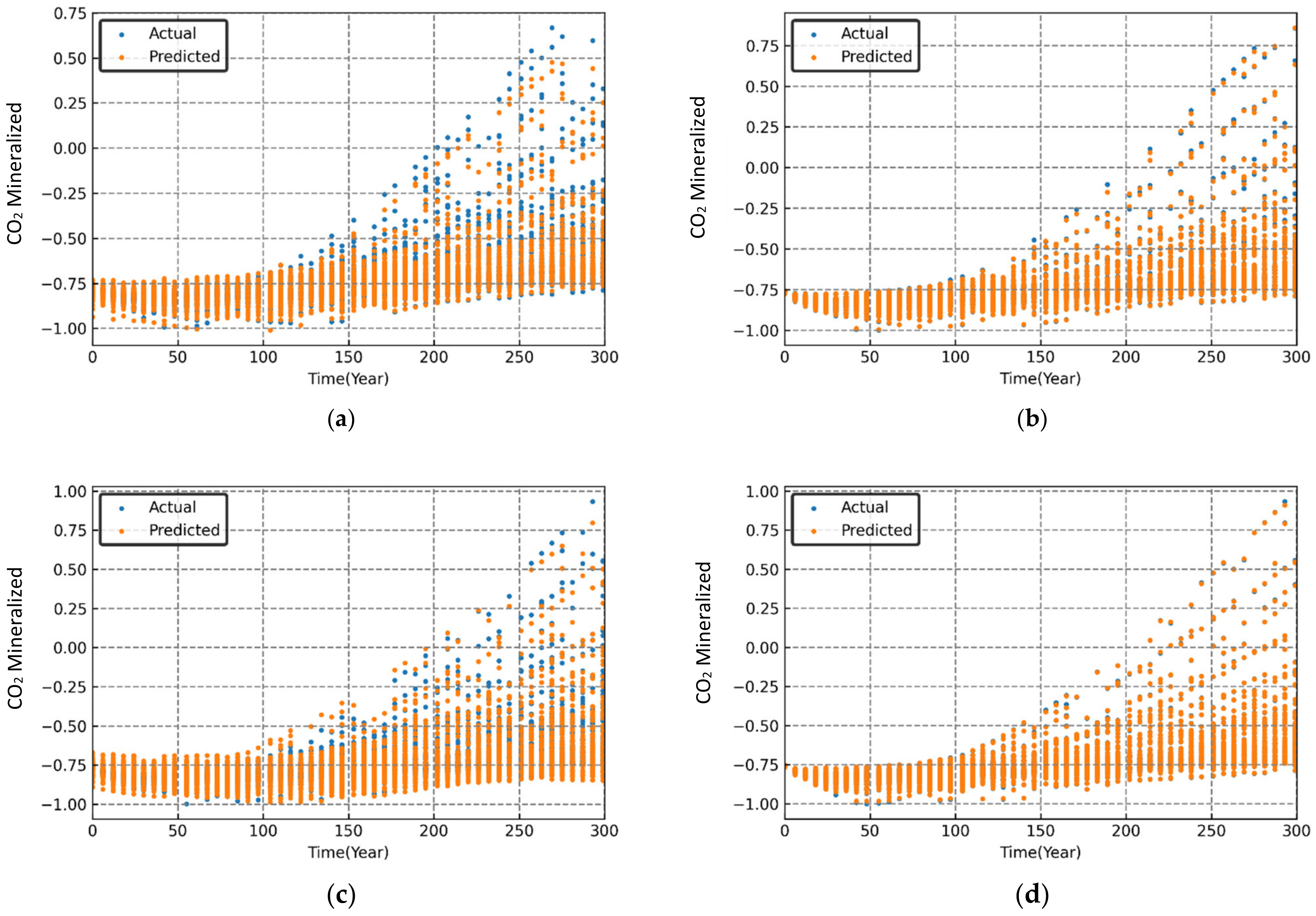 Energies 15 04350 g011