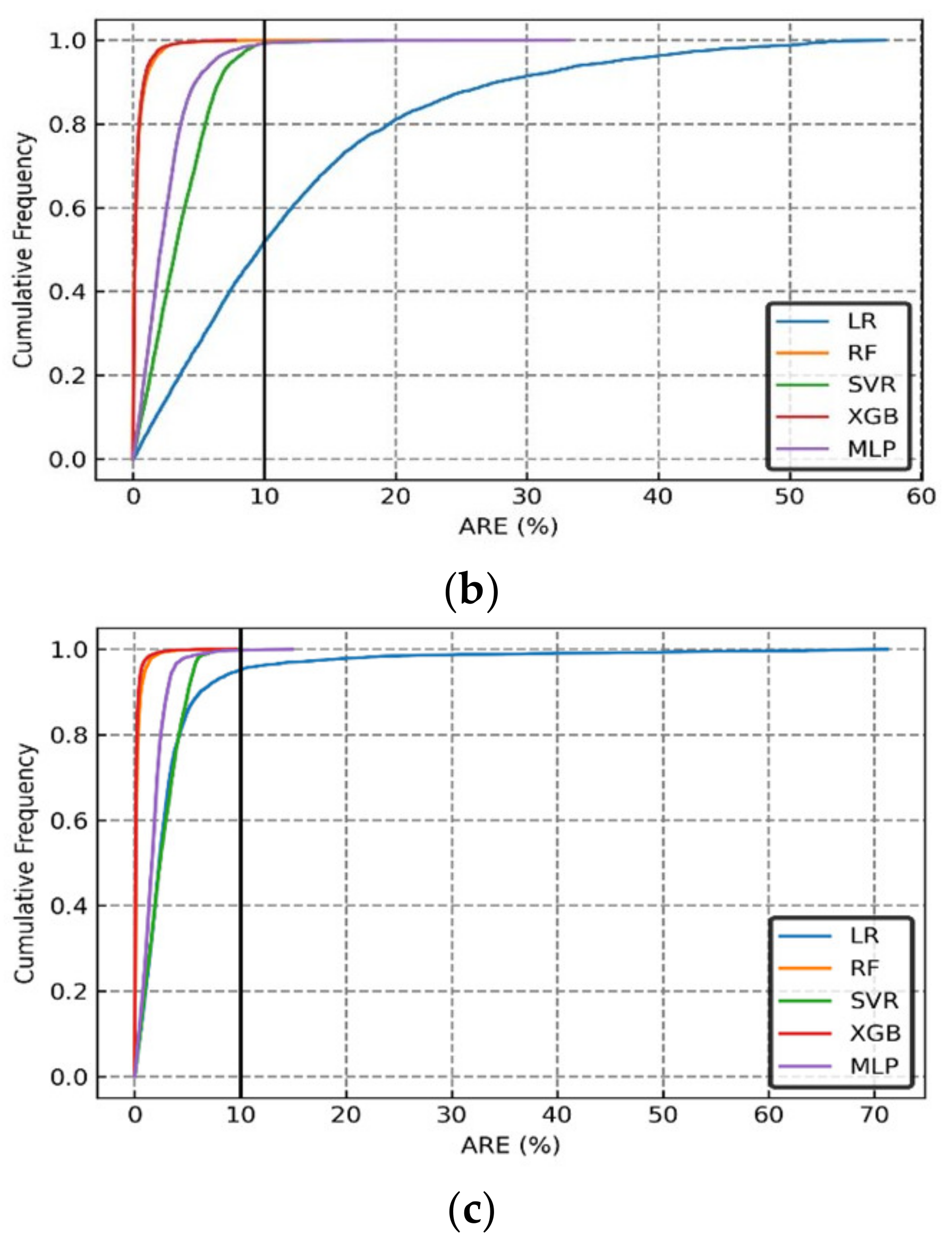 Energies 15 04350 g015b
