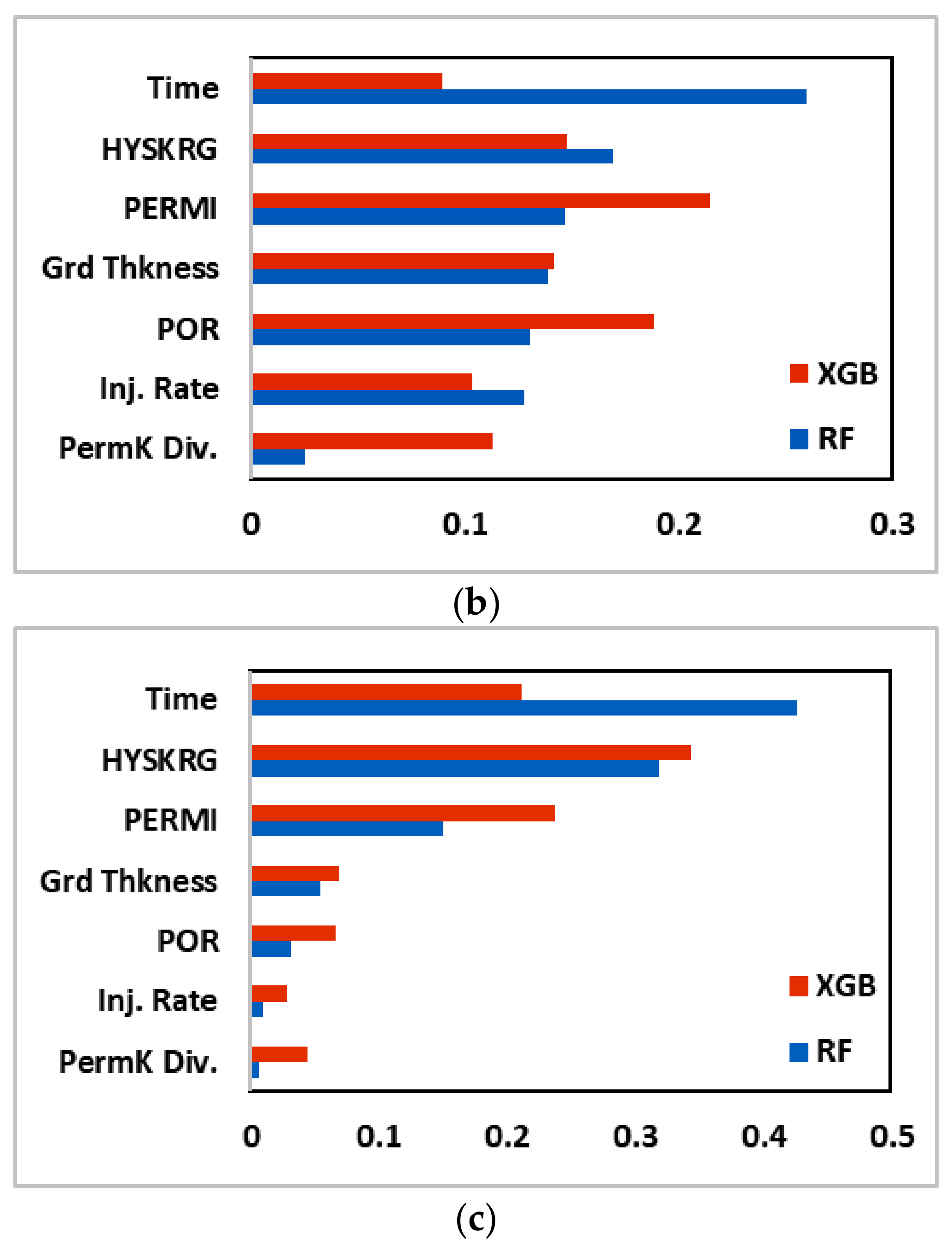 Energies 15 04350 g016b