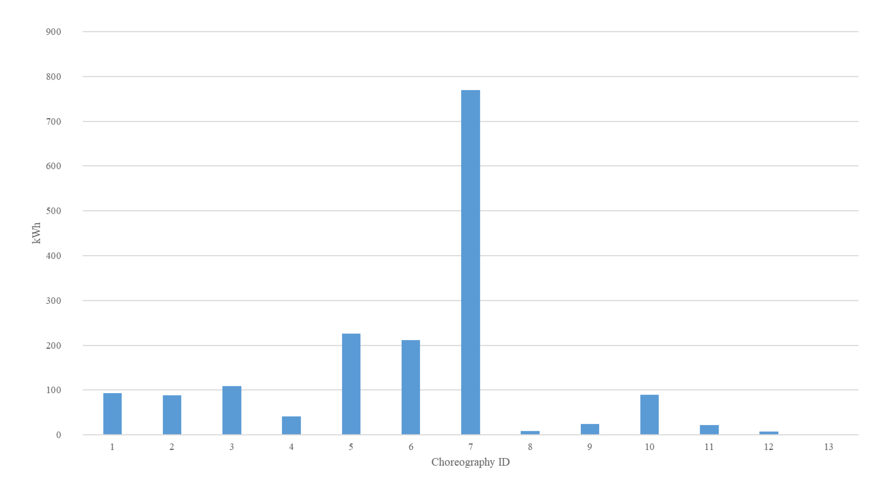 Energies 15 04354 g002