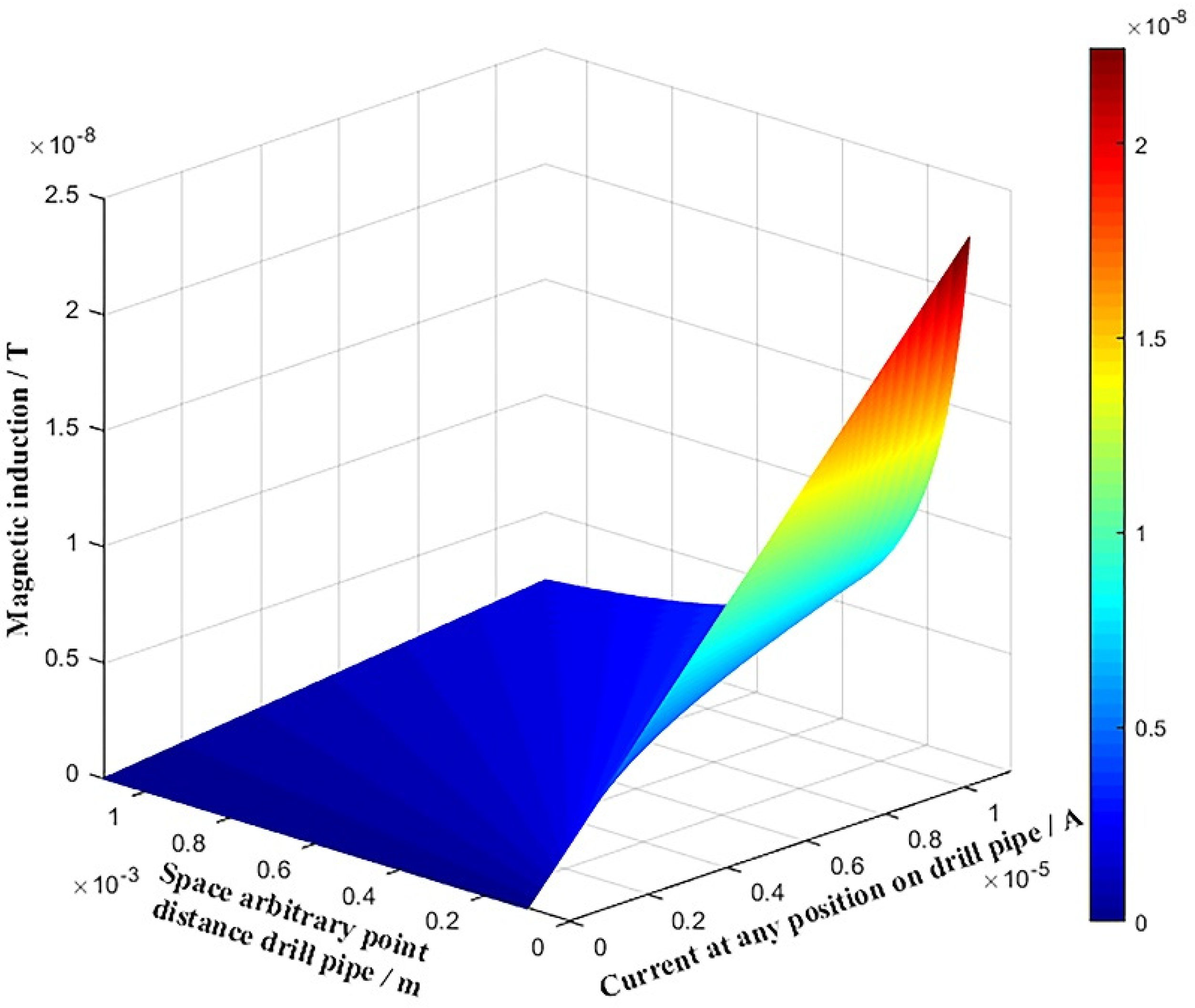 Energies 15 04358 g006