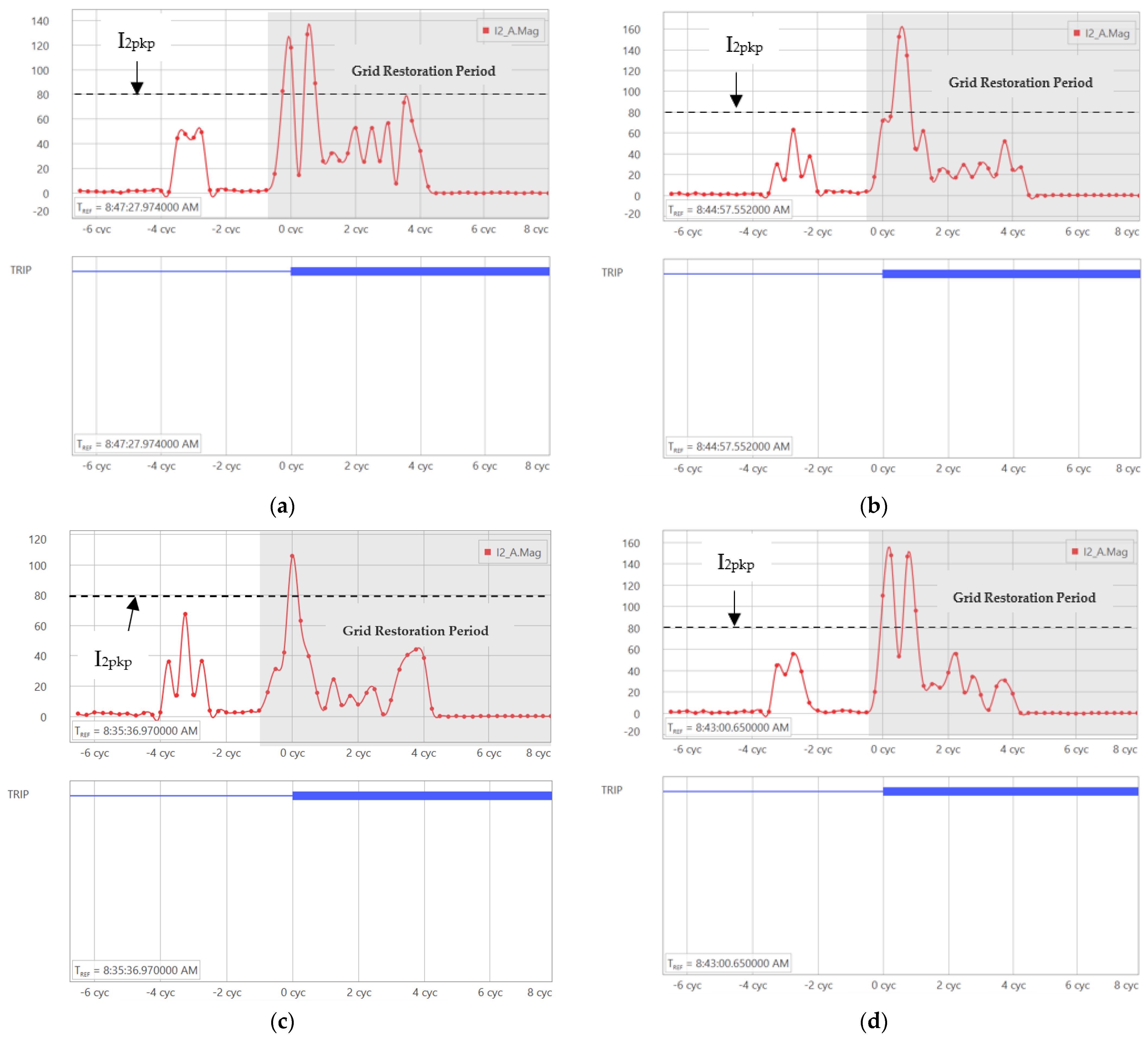 Energies 15 04360 g012