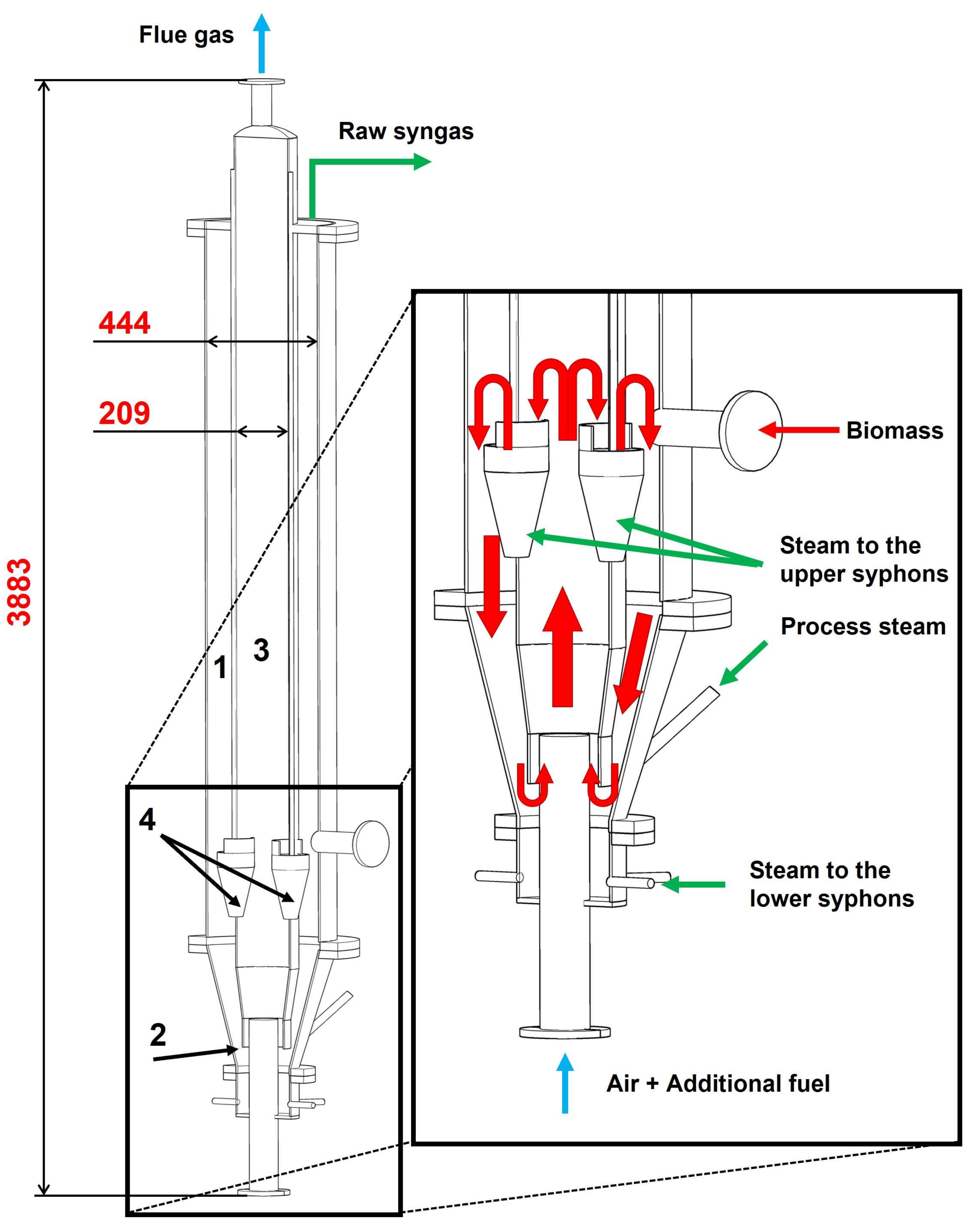 Energies 15 04369 g001