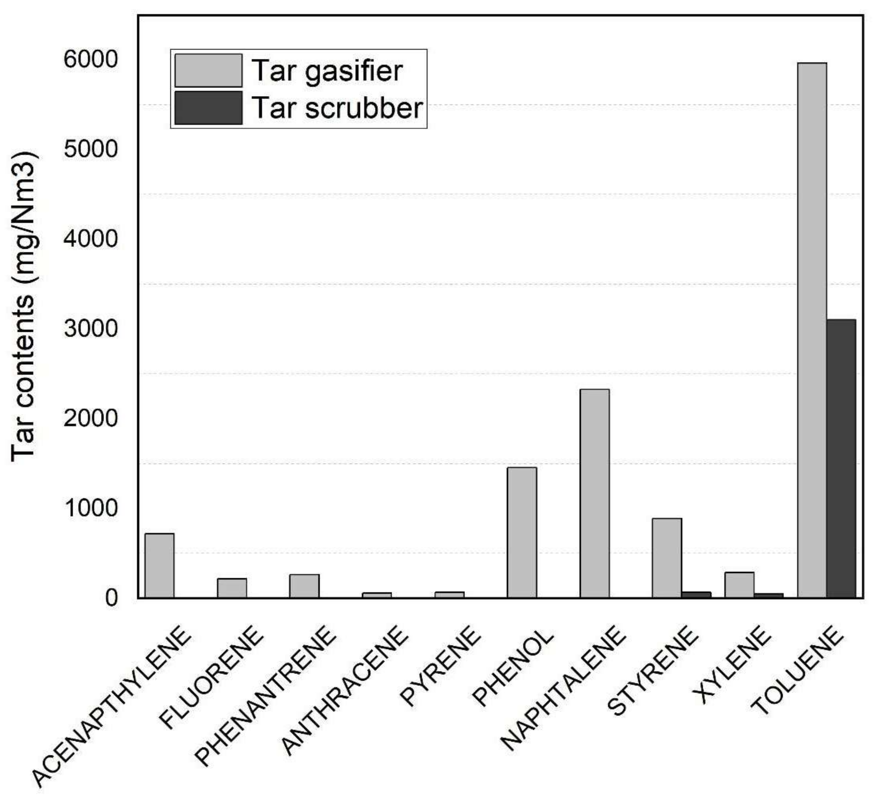 Energies 15 04369 g007