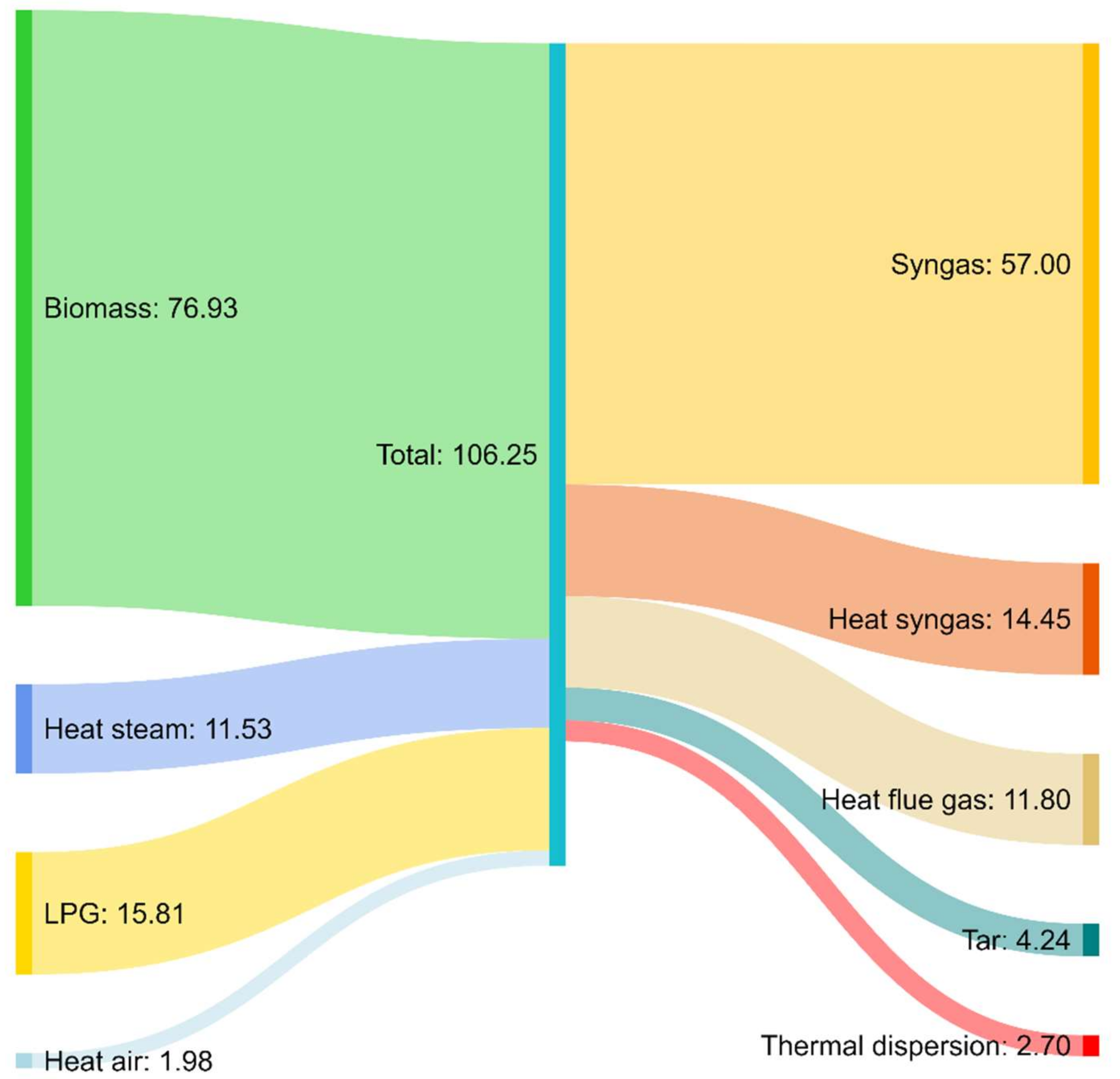 Energies 15 04369 g009