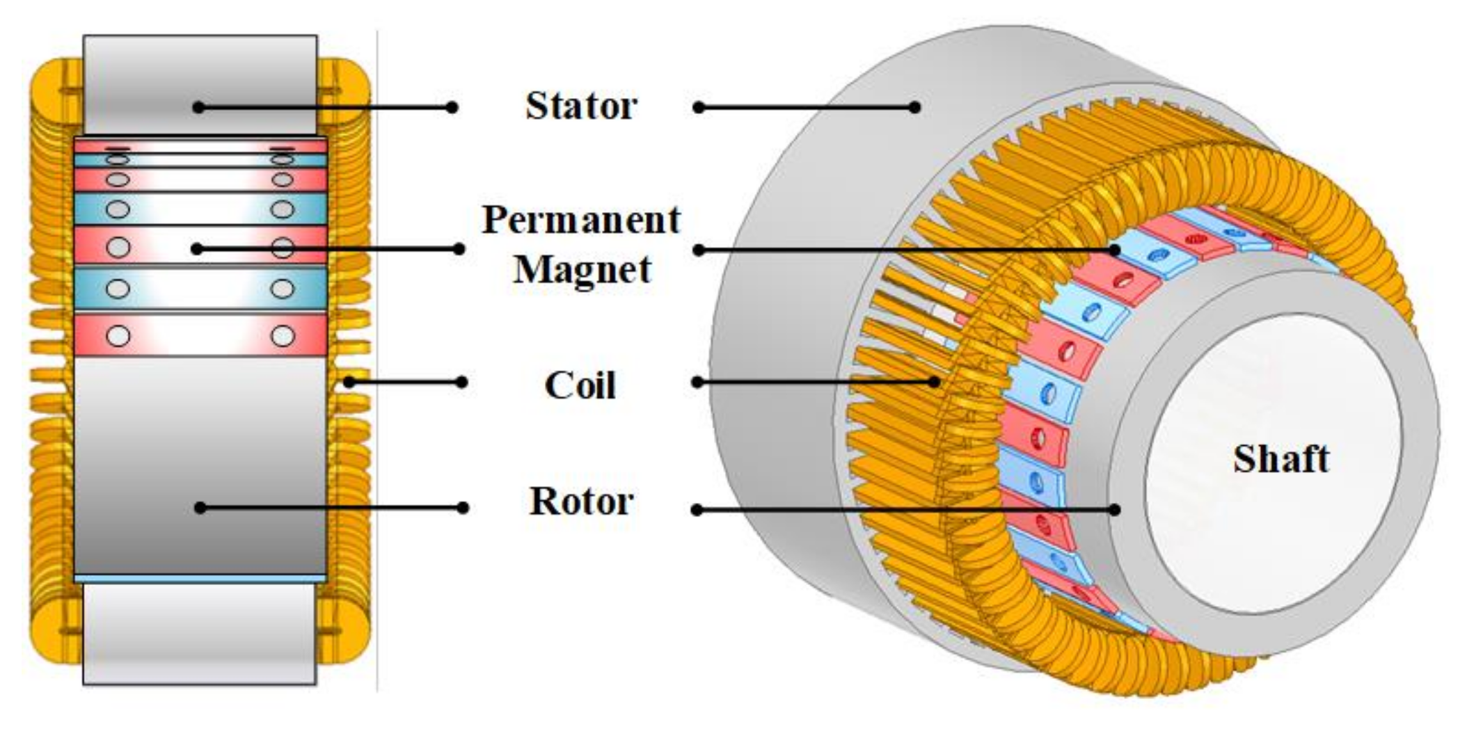 Energies | Free Full-Text | Semi-3D Analysis of a Permanent Magnet  Synchronous Generator Considering Bolting and Overhang Structure