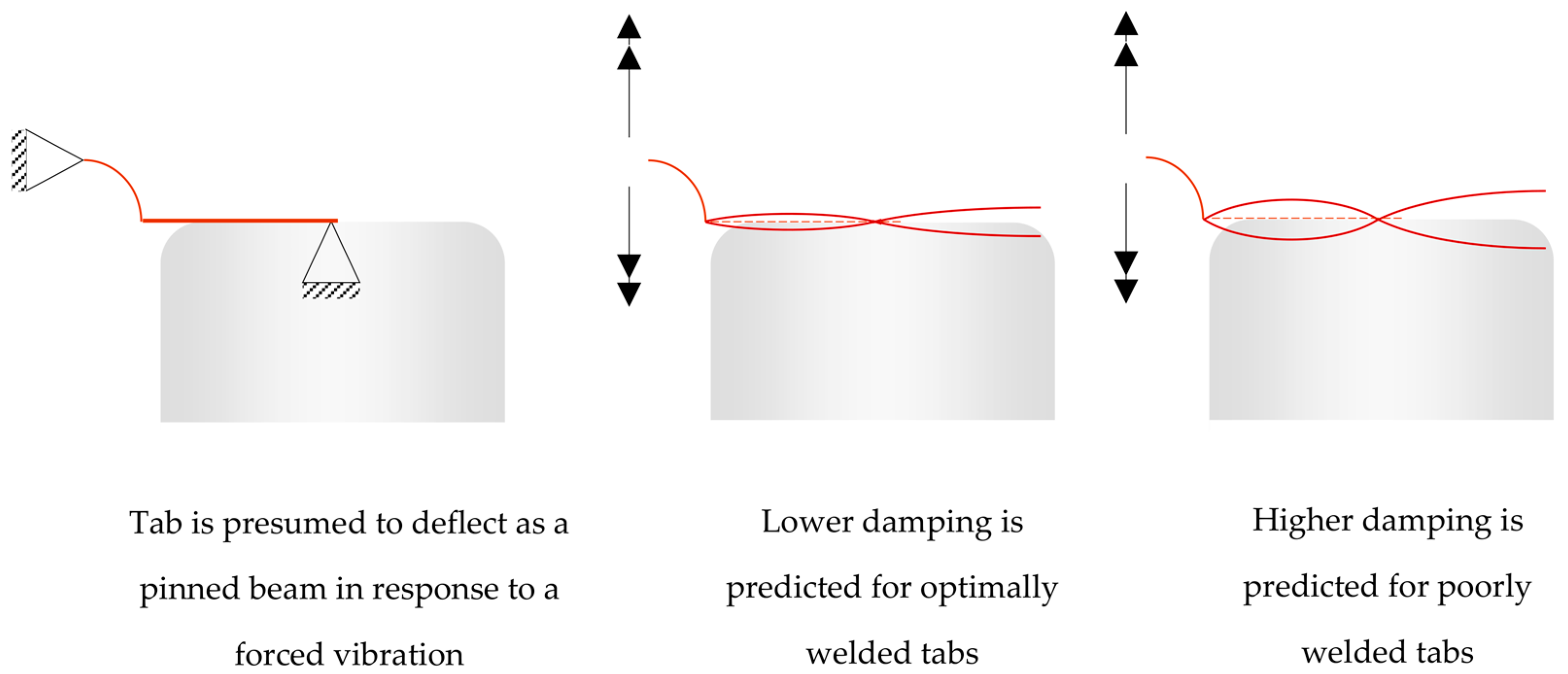 Energies 15 04379 g002